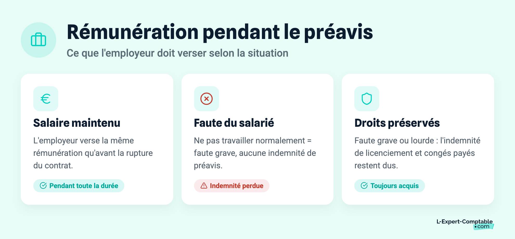 Rémunération pendant le préavis