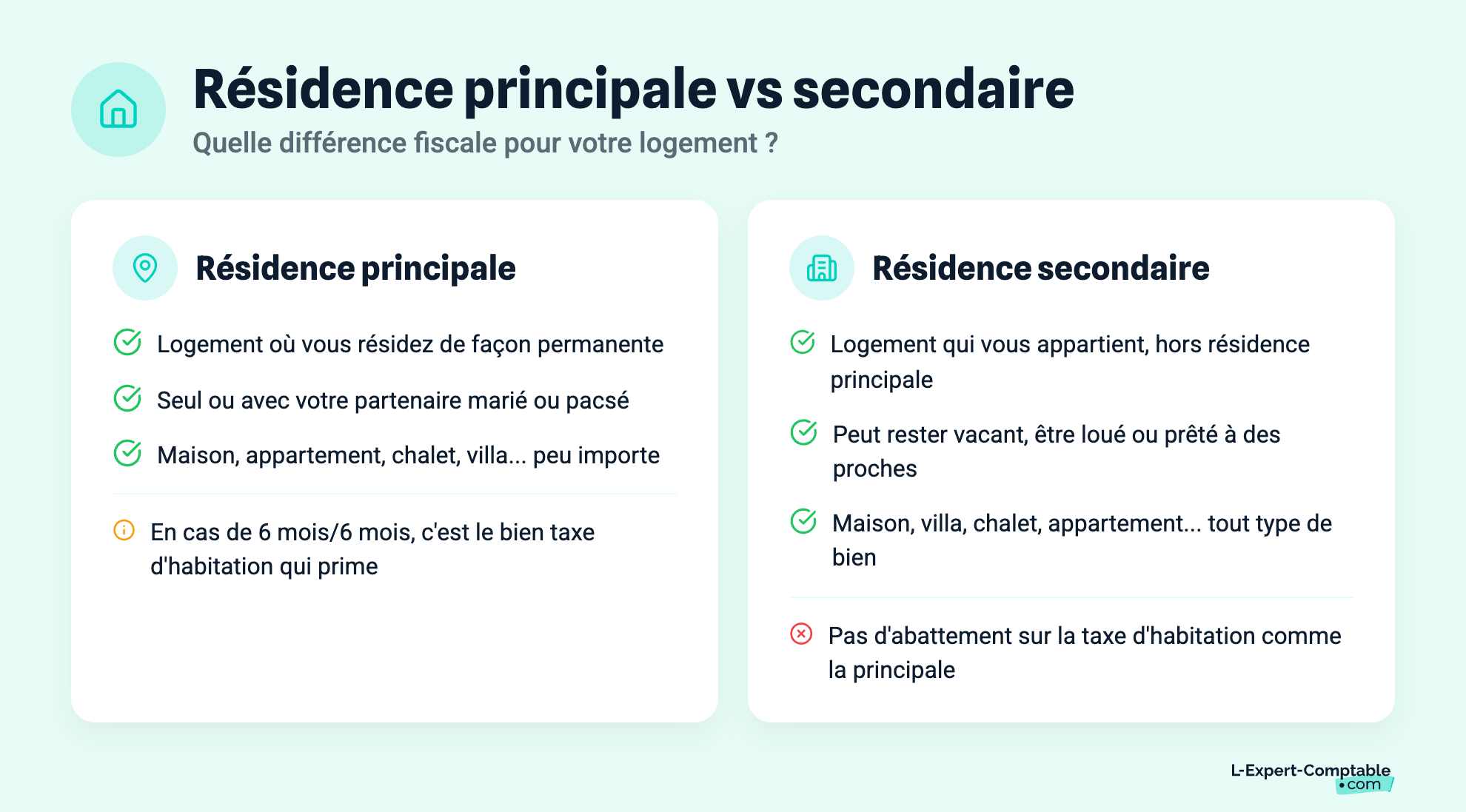 Résidence principale vs secondaire