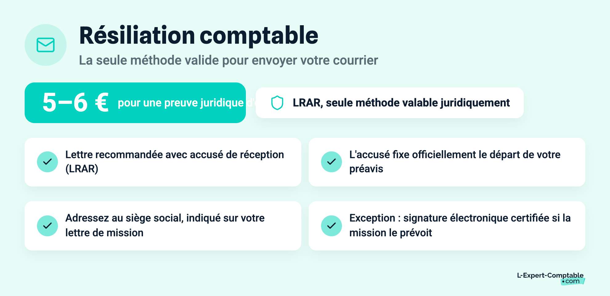 Résiliation comptable