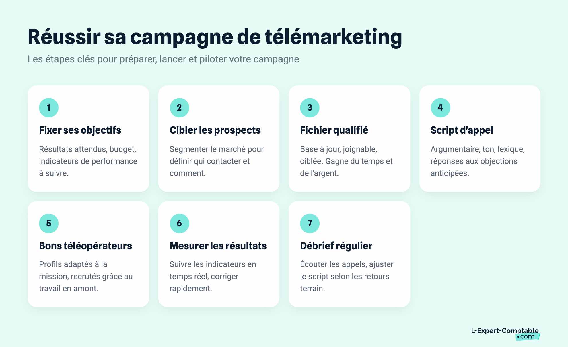 Réussir sa campagne de télémarketing