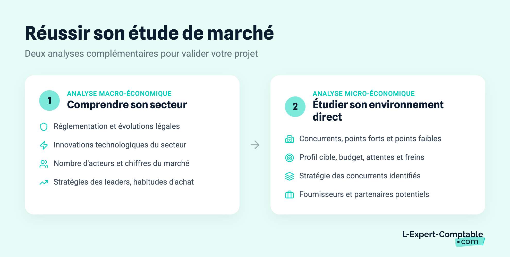 Réussir son étude de marché