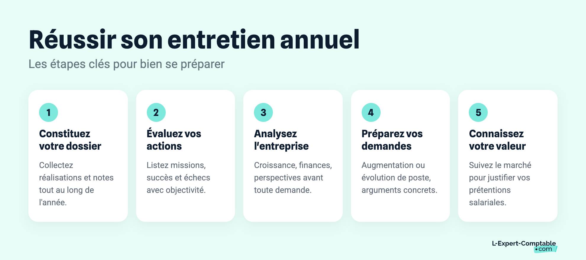Réussir son entretien annuel