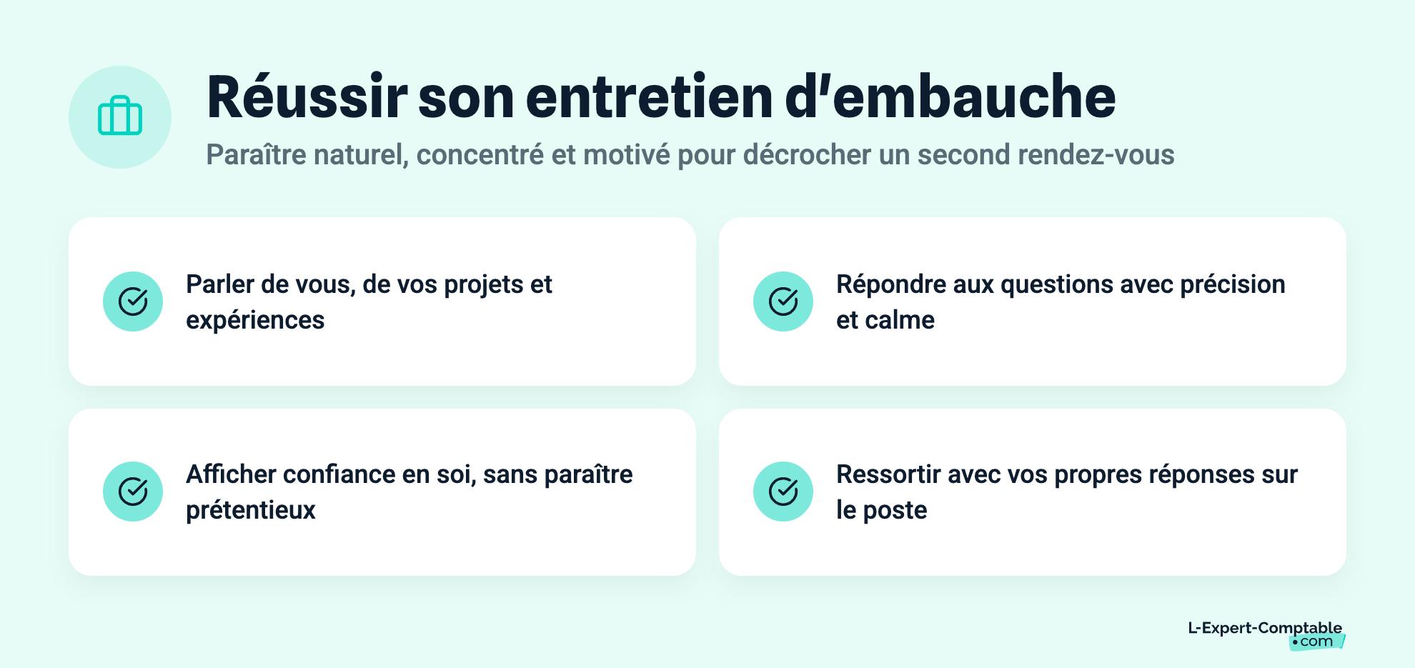 Réussir son entretien d'embauche