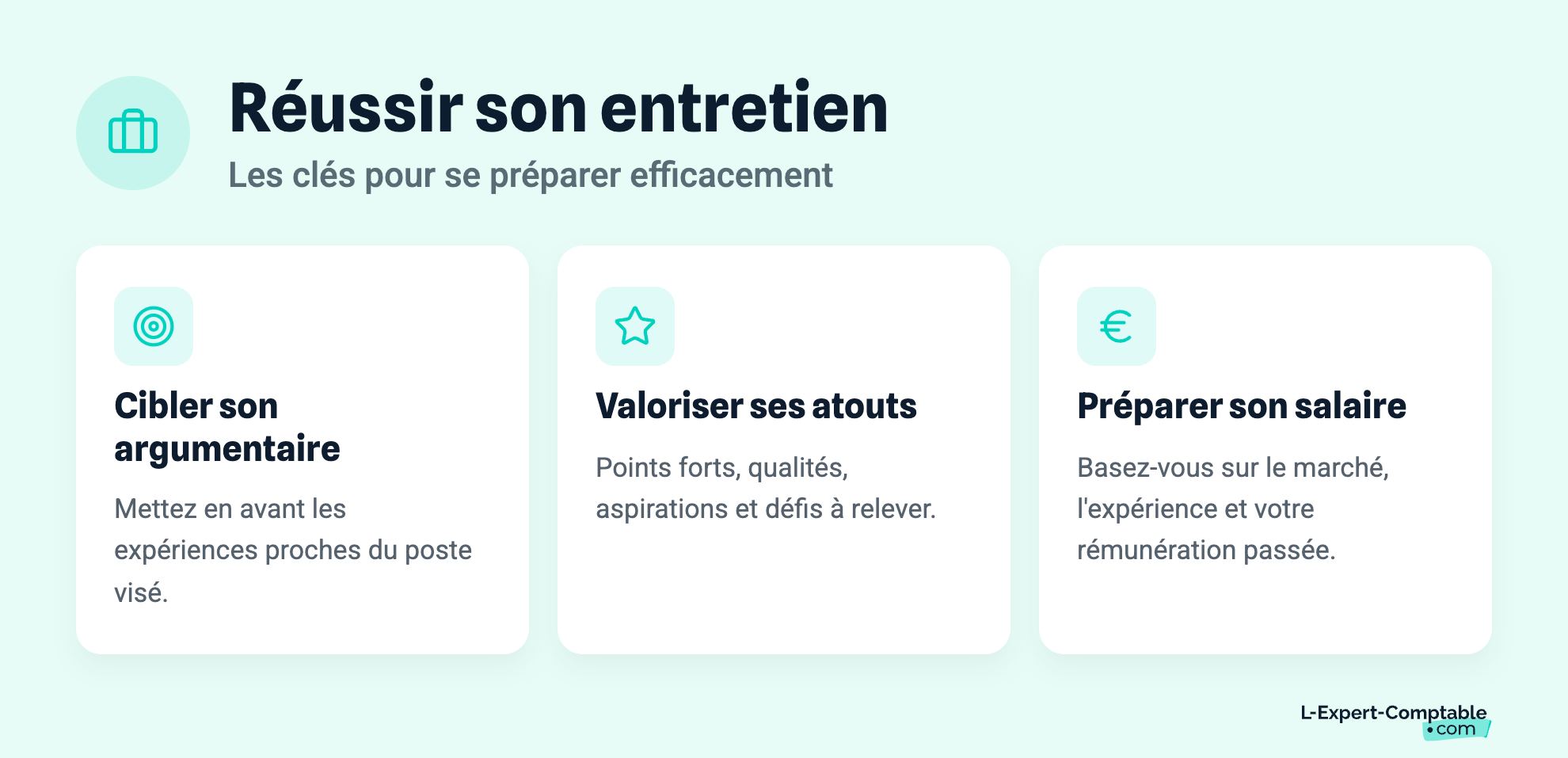 Réussir son entretien