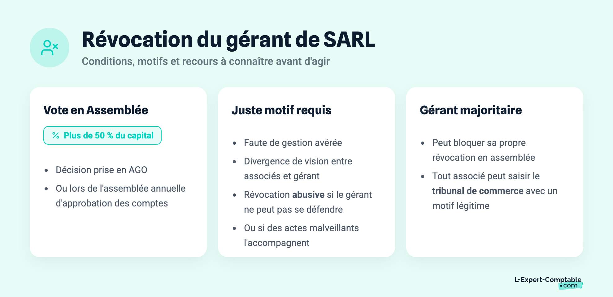 Révocation du gérant de SARL