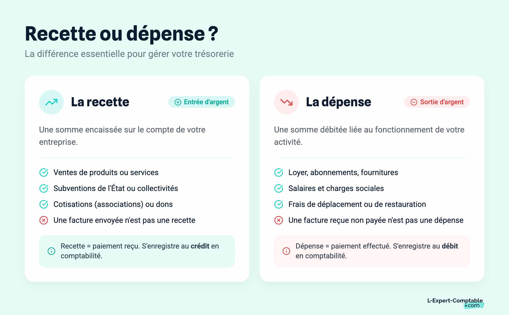 Recette ou dépense ?