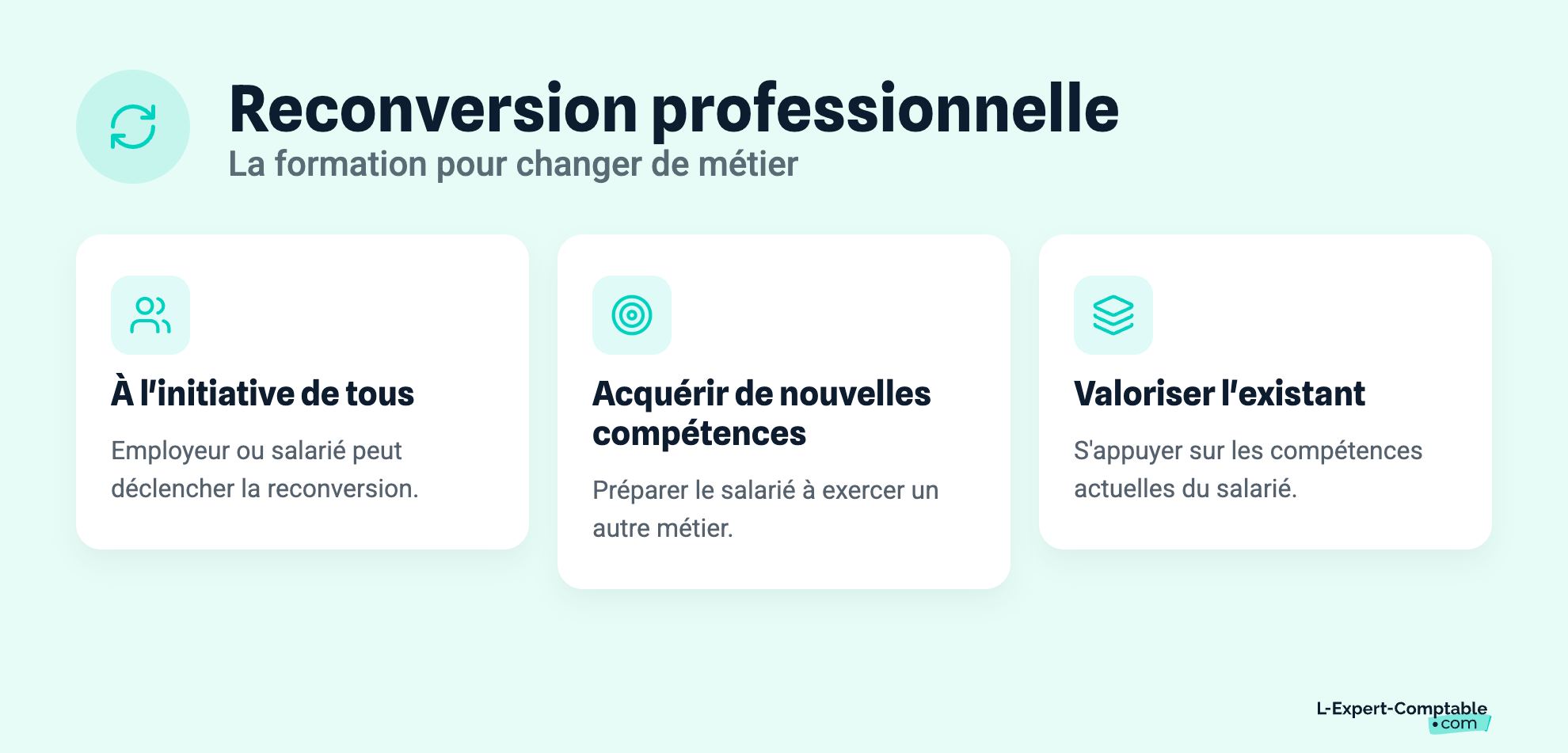 Reconversion professionnelle