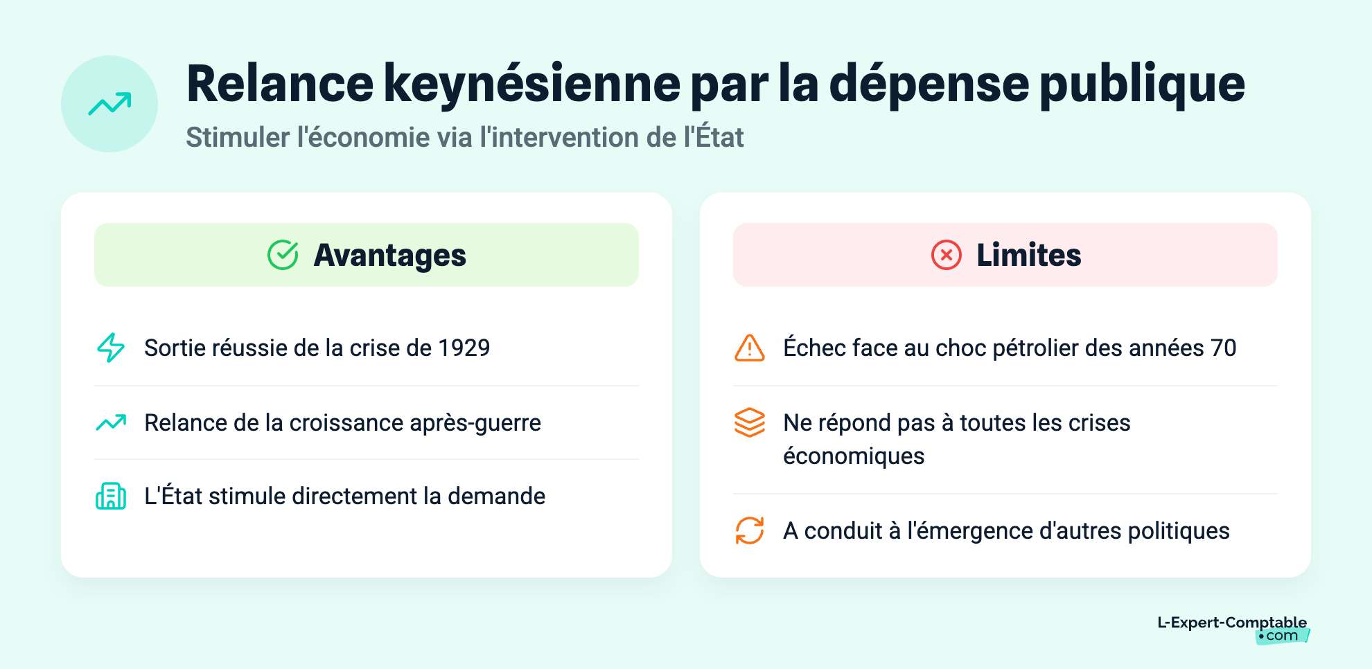 Relance keynésienne par la dépense publique
