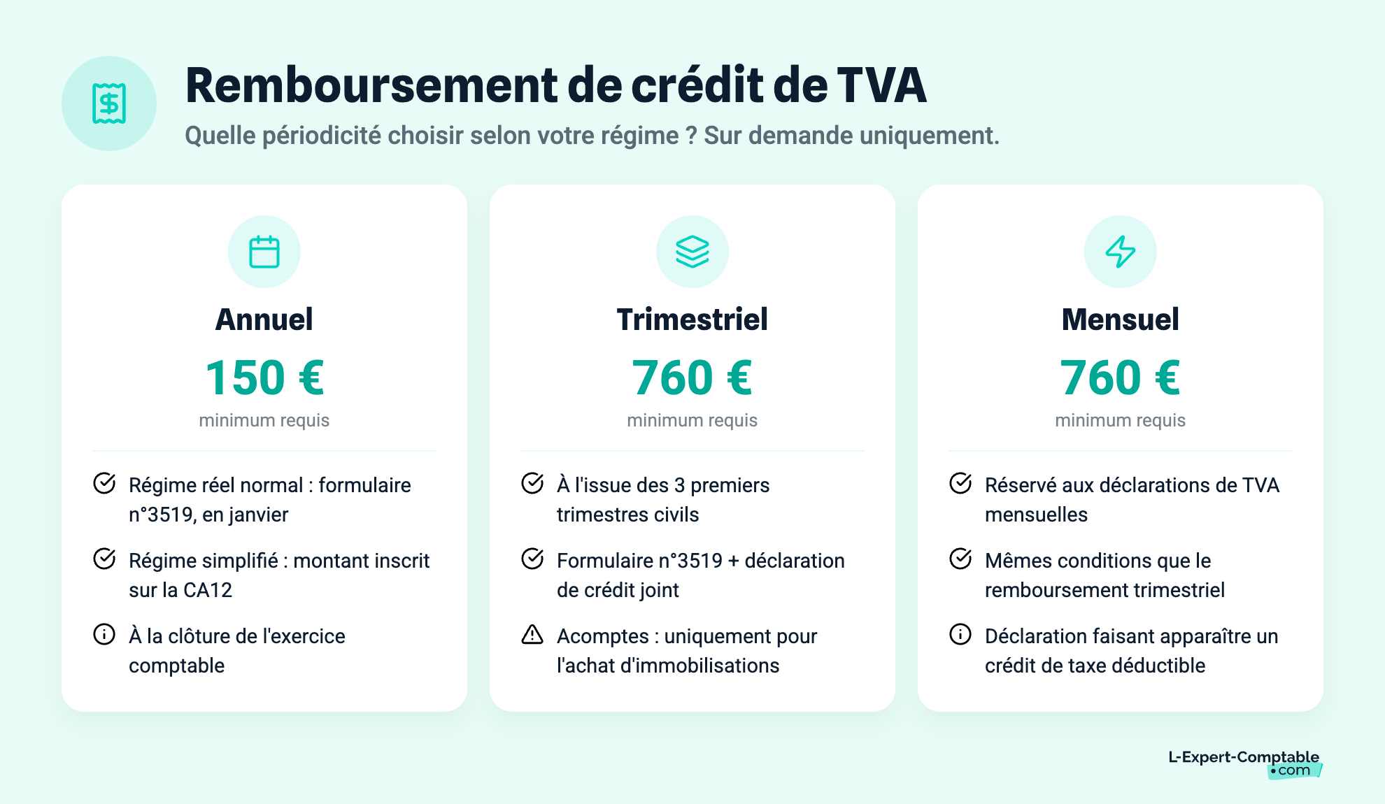 Remboursement de crédit de TVA