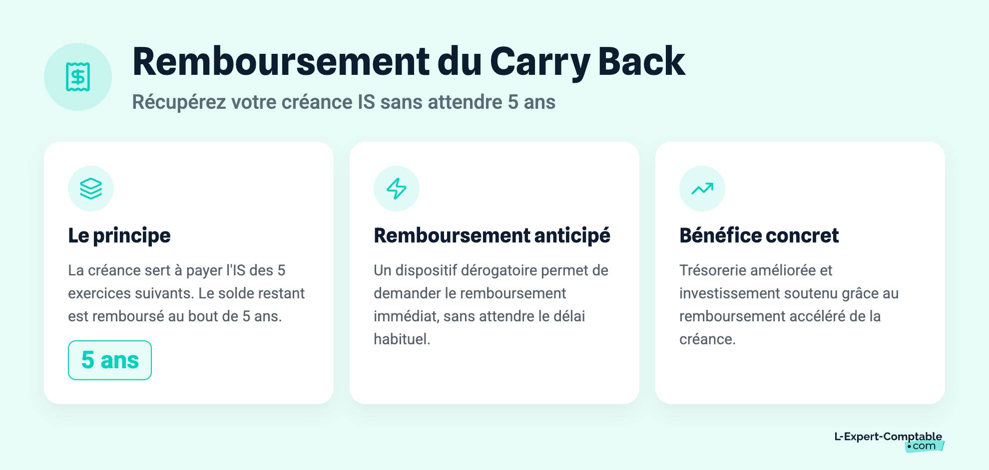 Remboursement du Carry Back