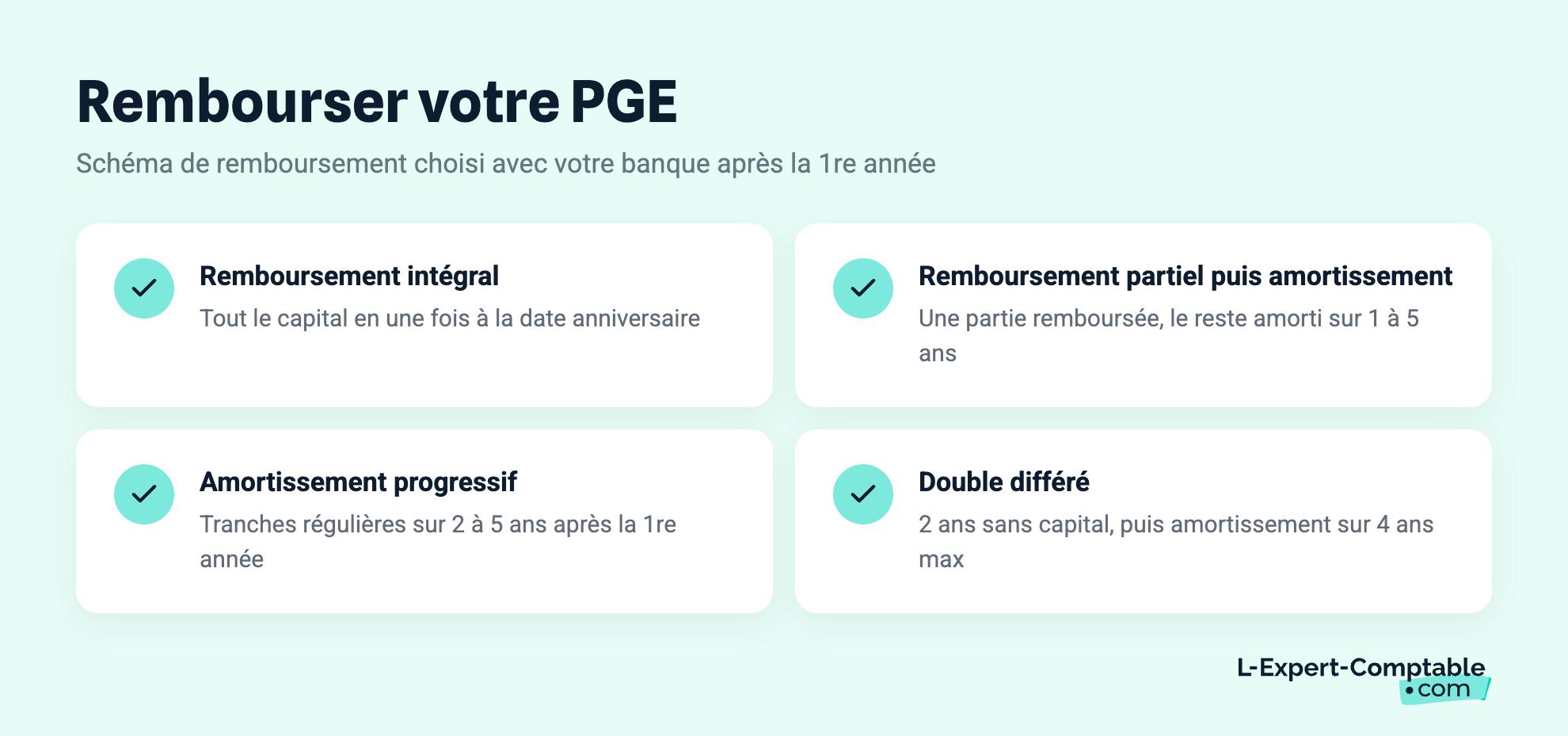 Rembourser votre PGE