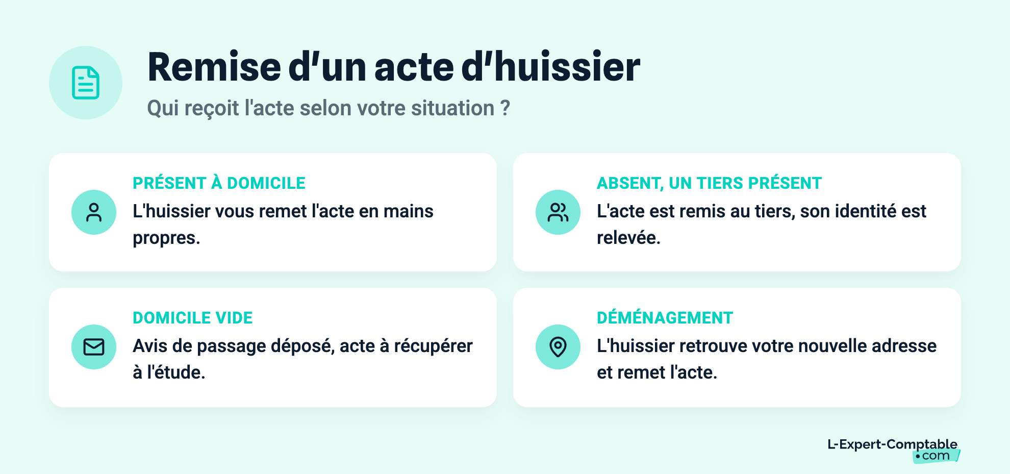 Remise d'un acte d'huissier