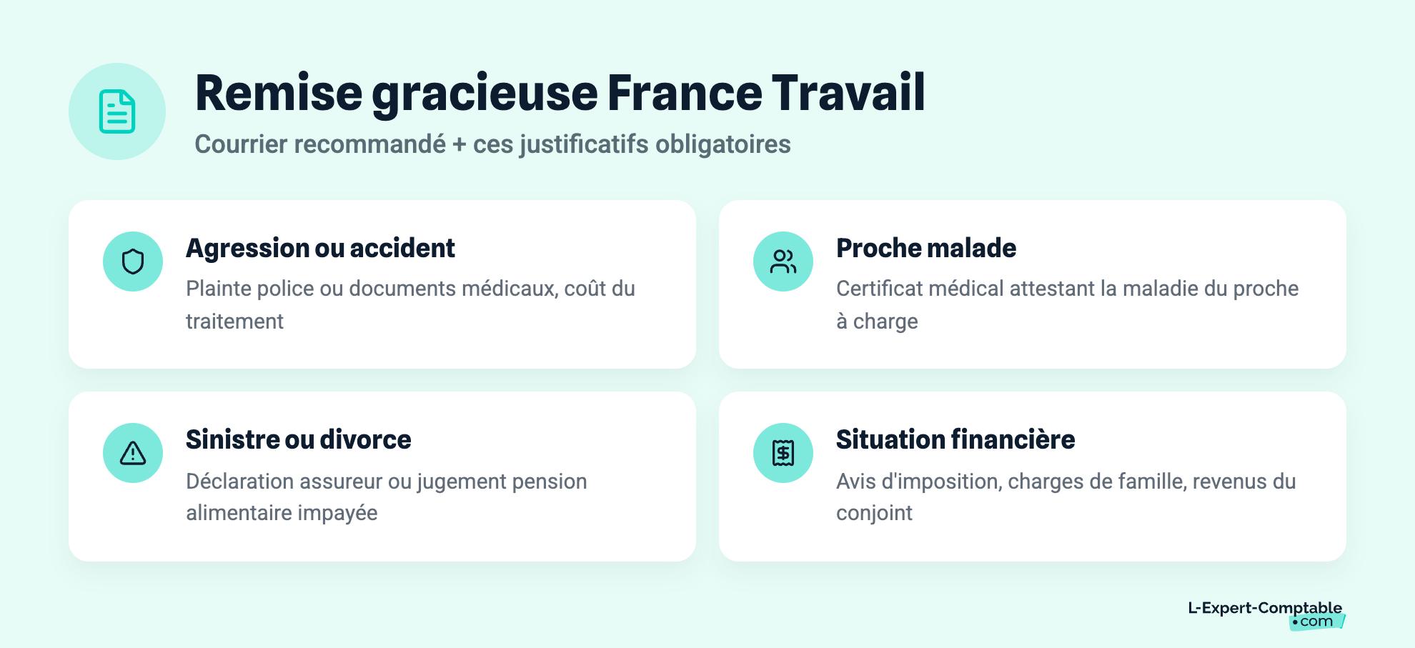 Remise gracieuse France Travail
