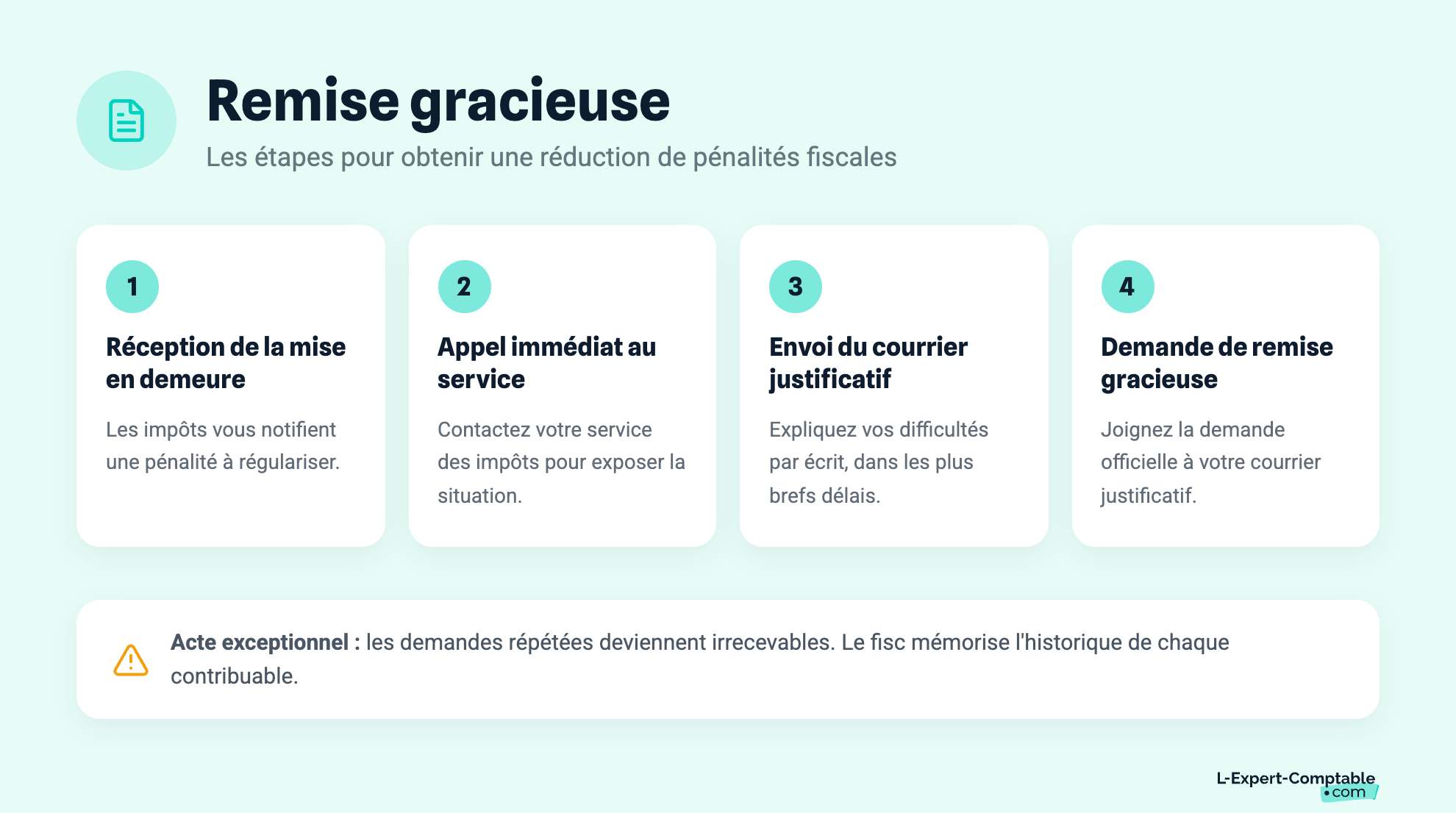 Remise gracieuse