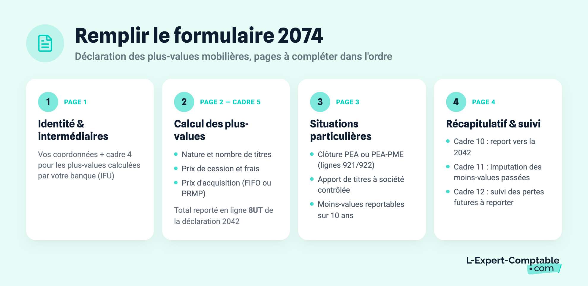 Remplir le formulaire 2074