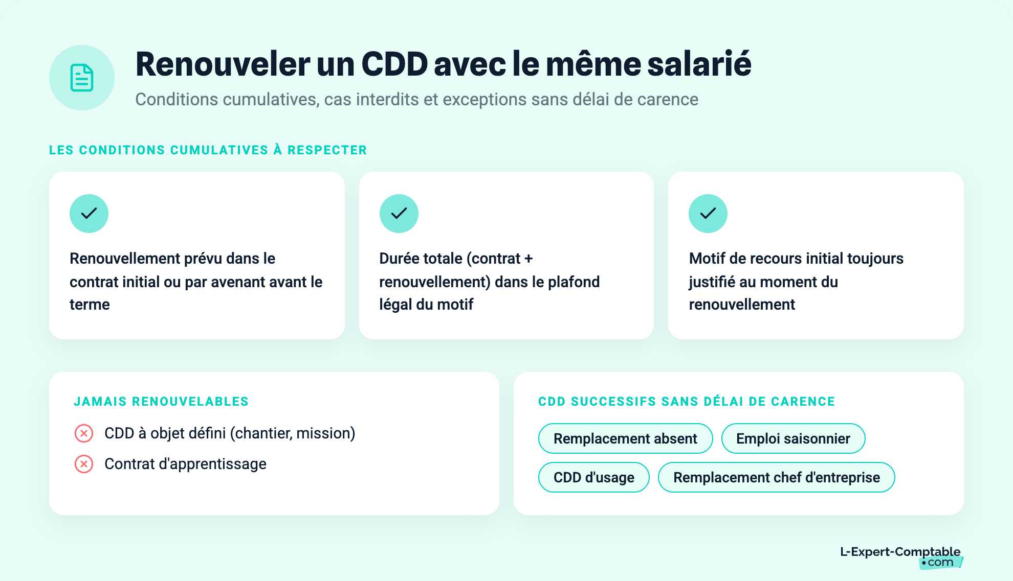 Renouveler un CDD avec le même salarié