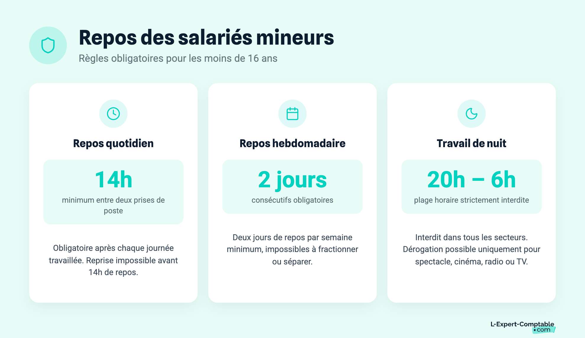Repos des salariés mineurs