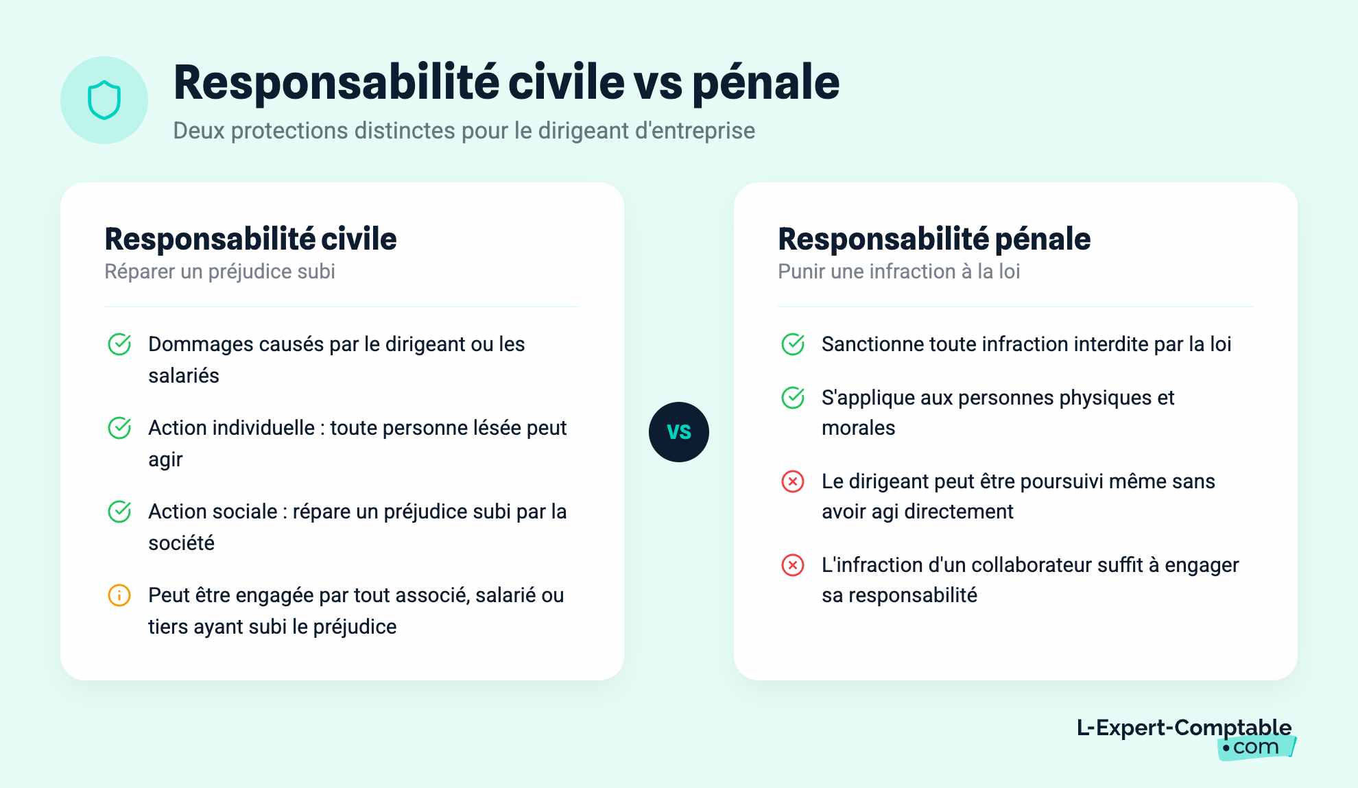 Responsabilité civile vs pénale
