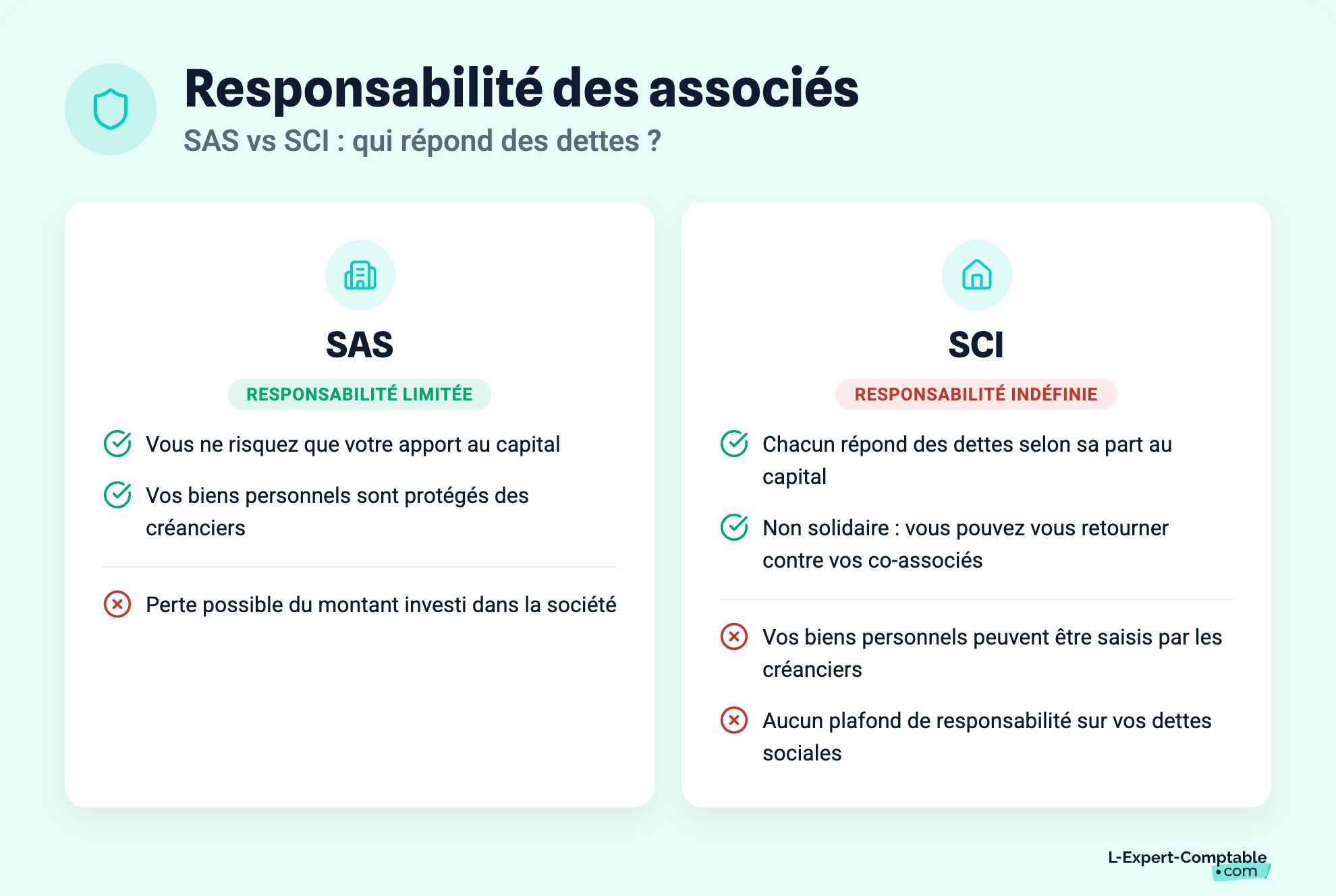 Responsabilité des associés