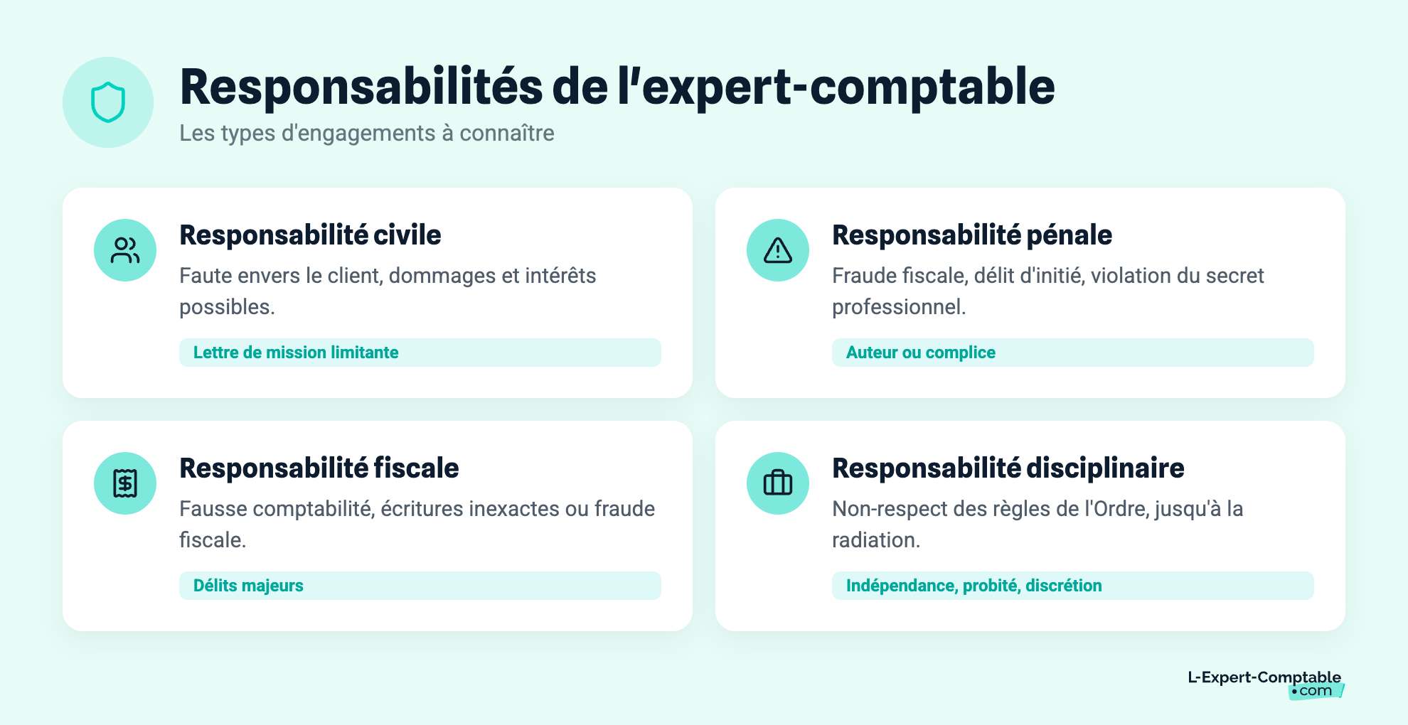 Responsabilités de l'expert-comptable