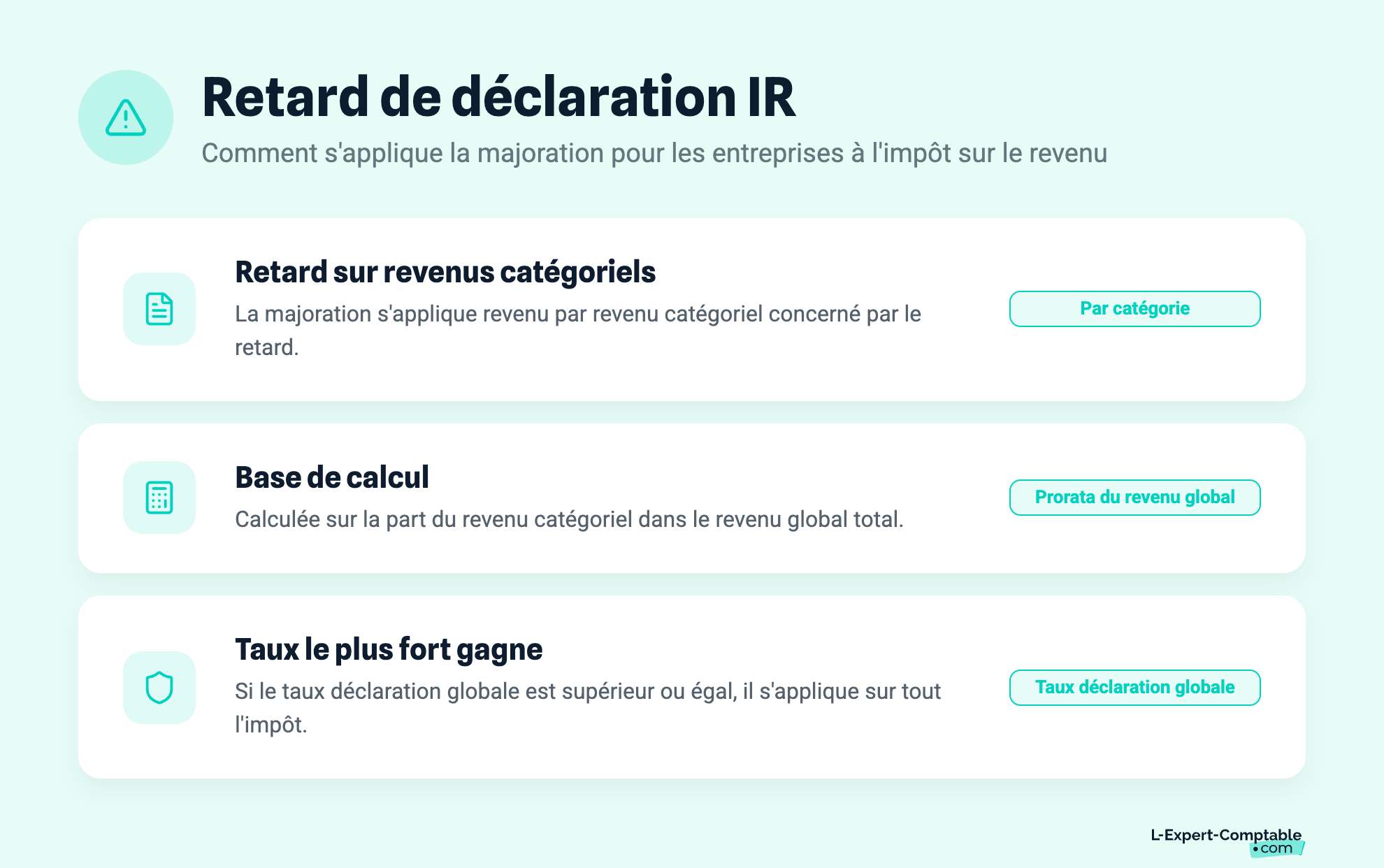 Retard de déclaration IR