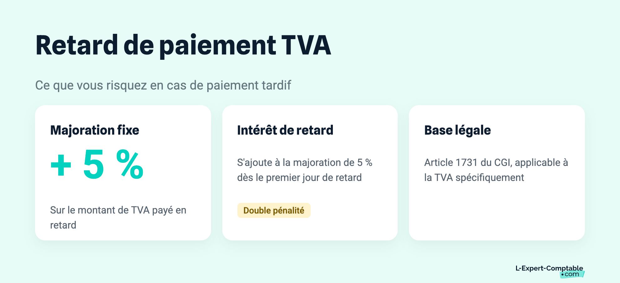 Retard de paiement TVA