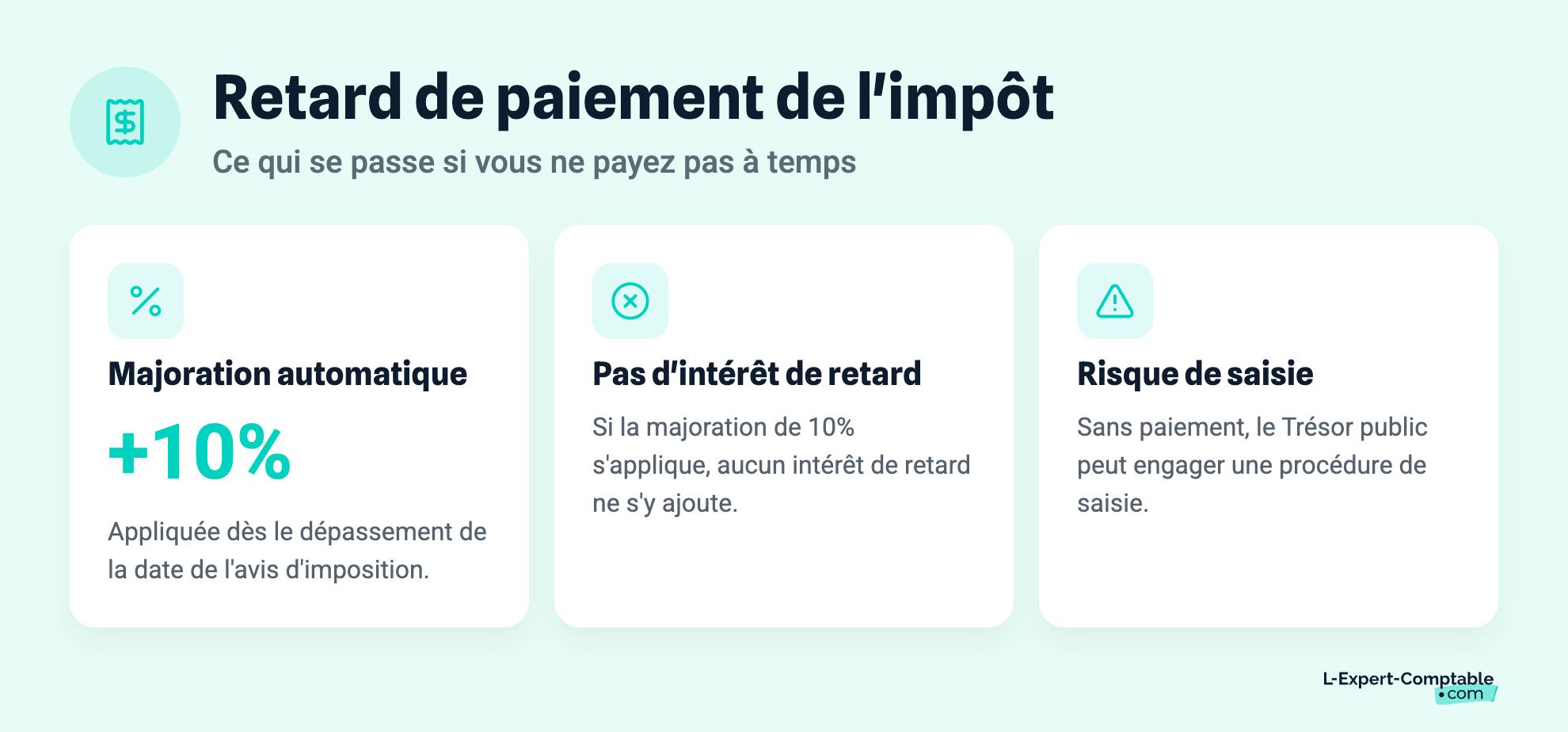 Retard de paiement de l'impôt