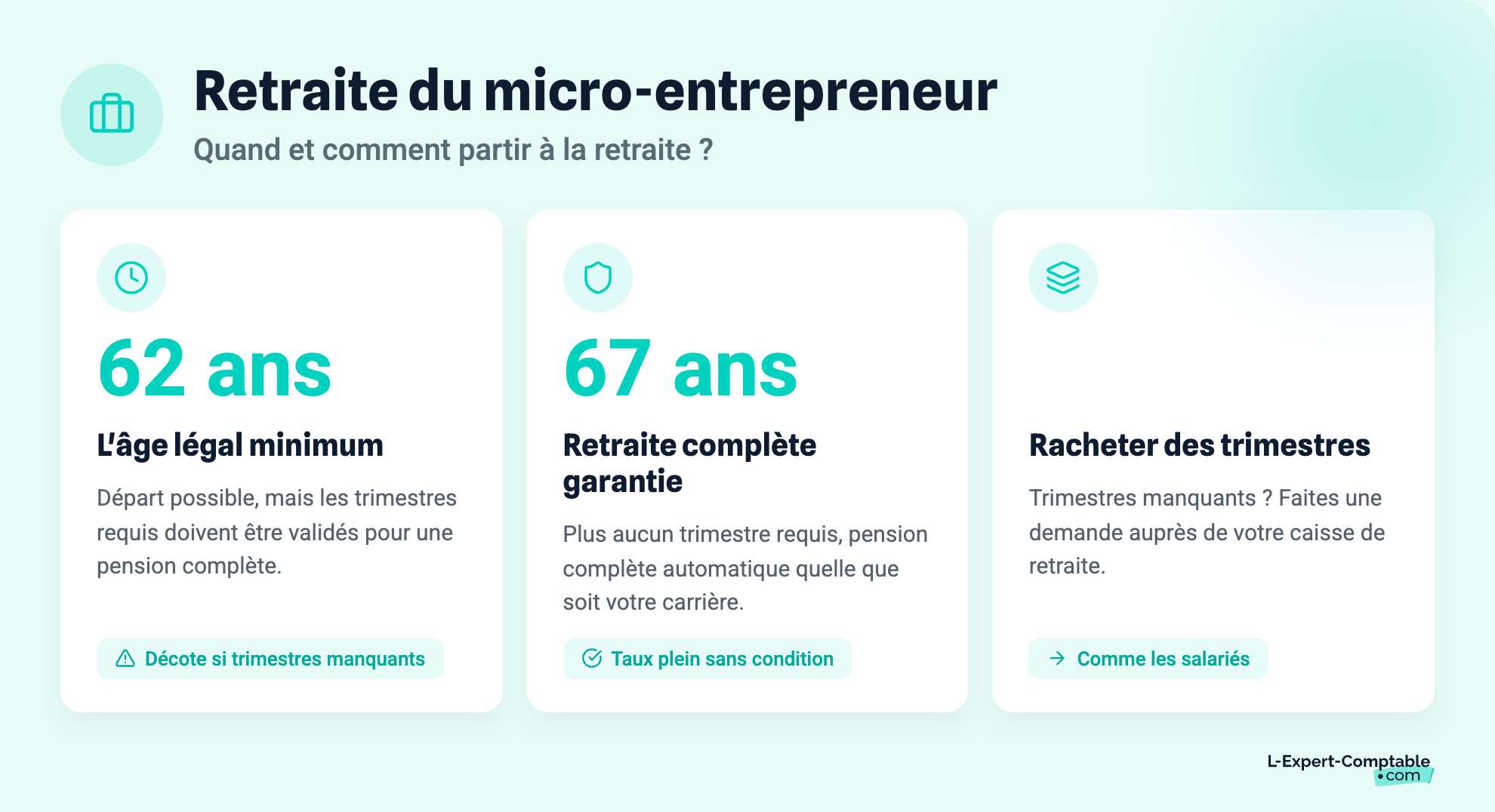 Retraite du micro-entrepreneur