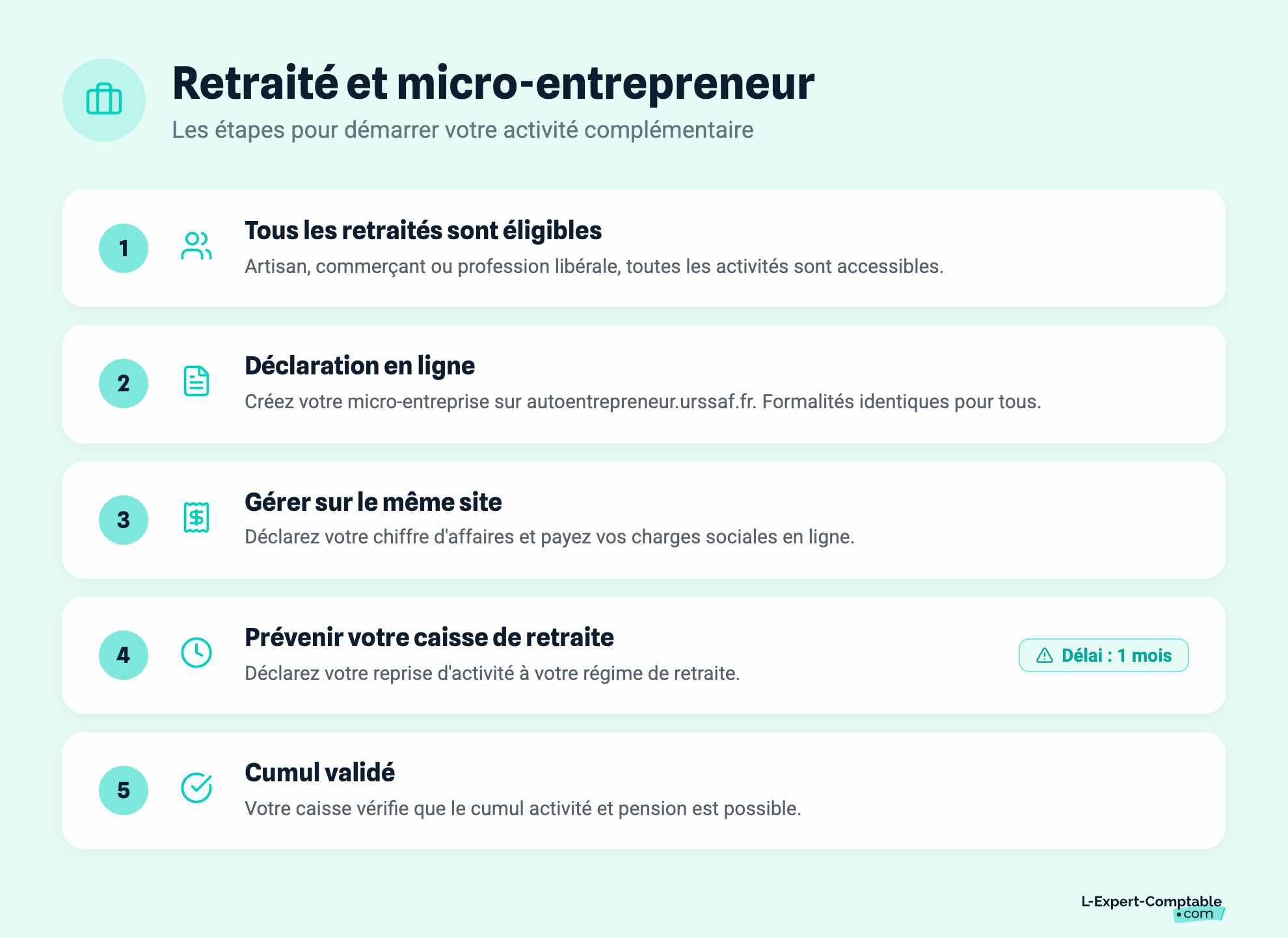 Retraité et micro-entrepreneur