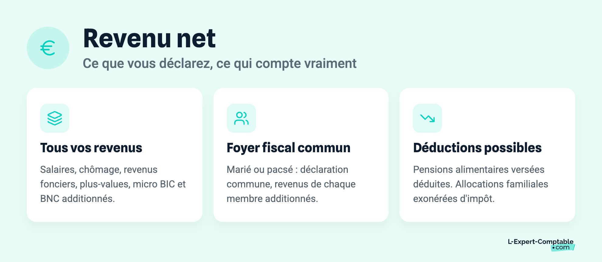 Revenu net