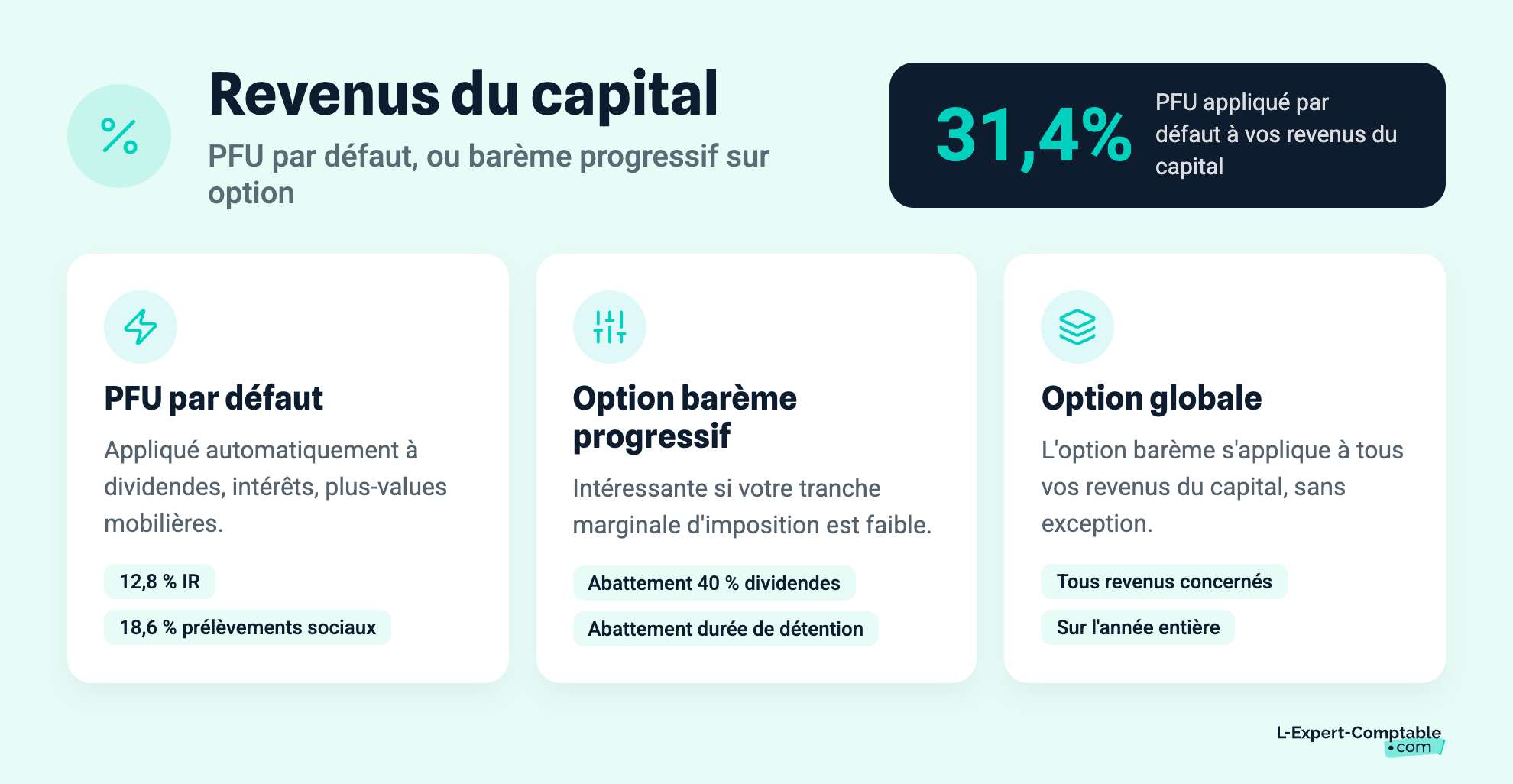 Revenus du capital