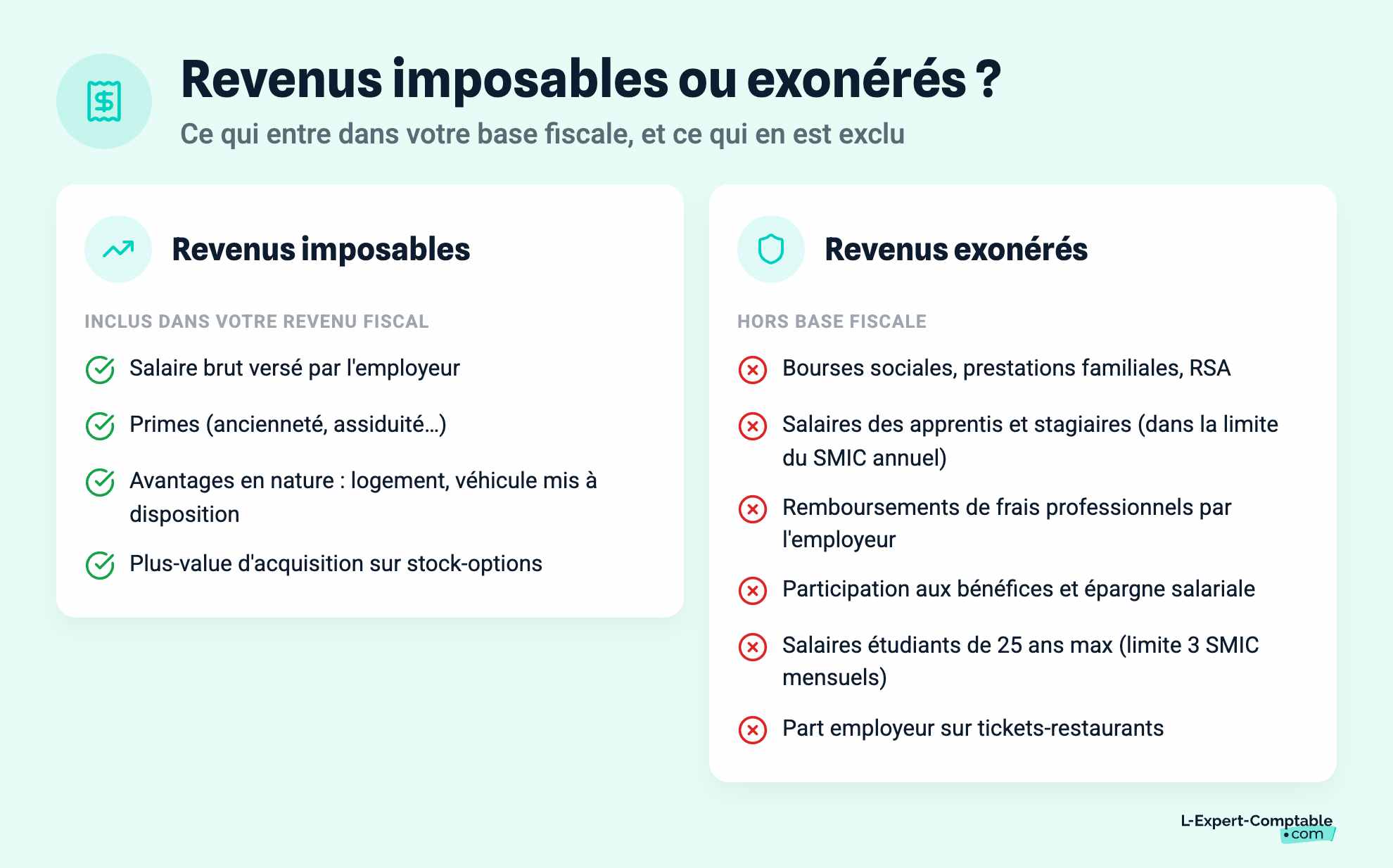 Revenus imposables ou exonérés ?