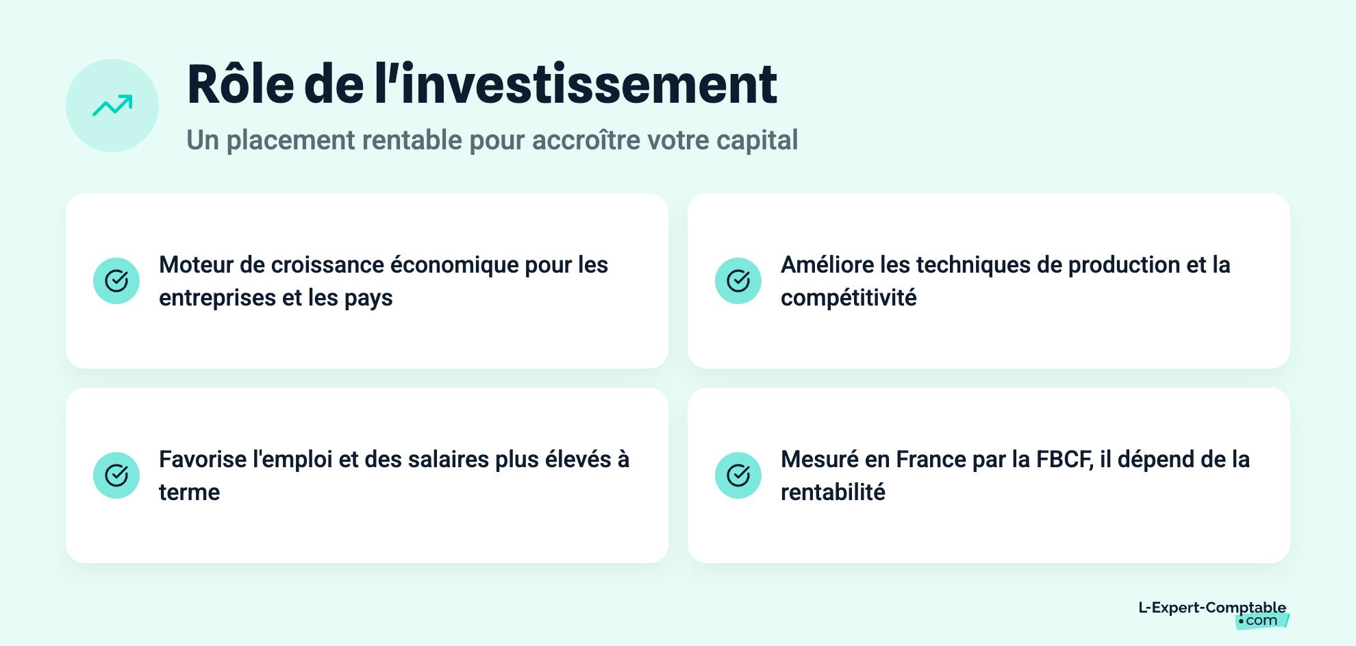 Rôle de l'investissement