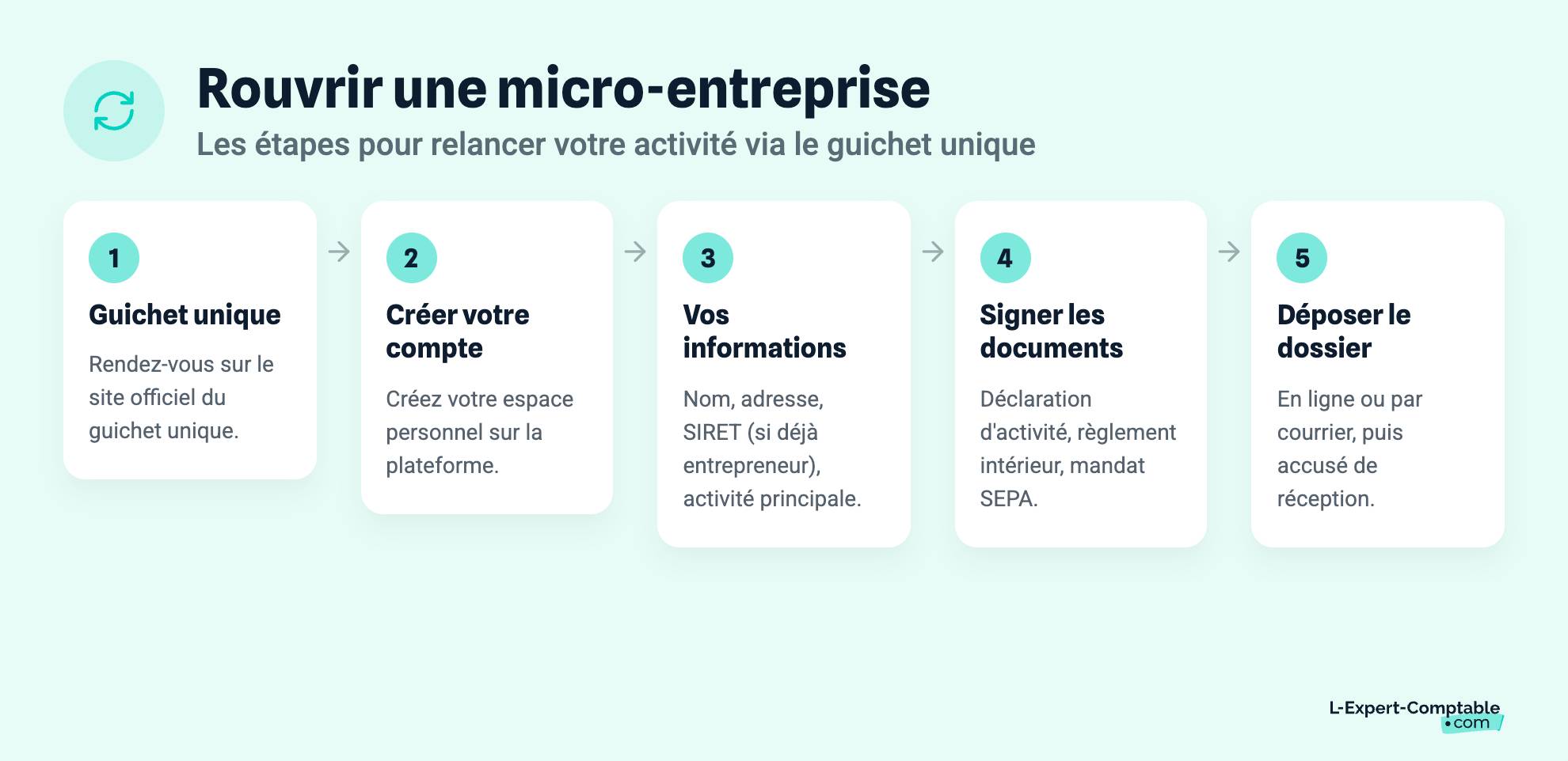Rouvrir une micro-entreprise
