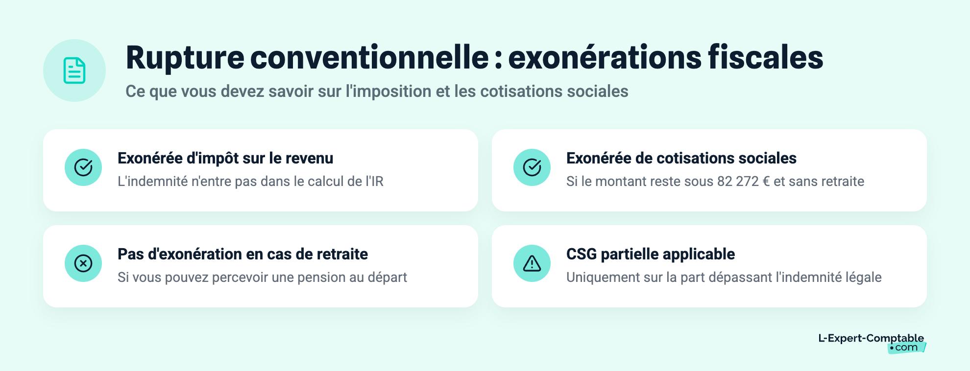 Rupture conventionnelle : exonérations fiscales