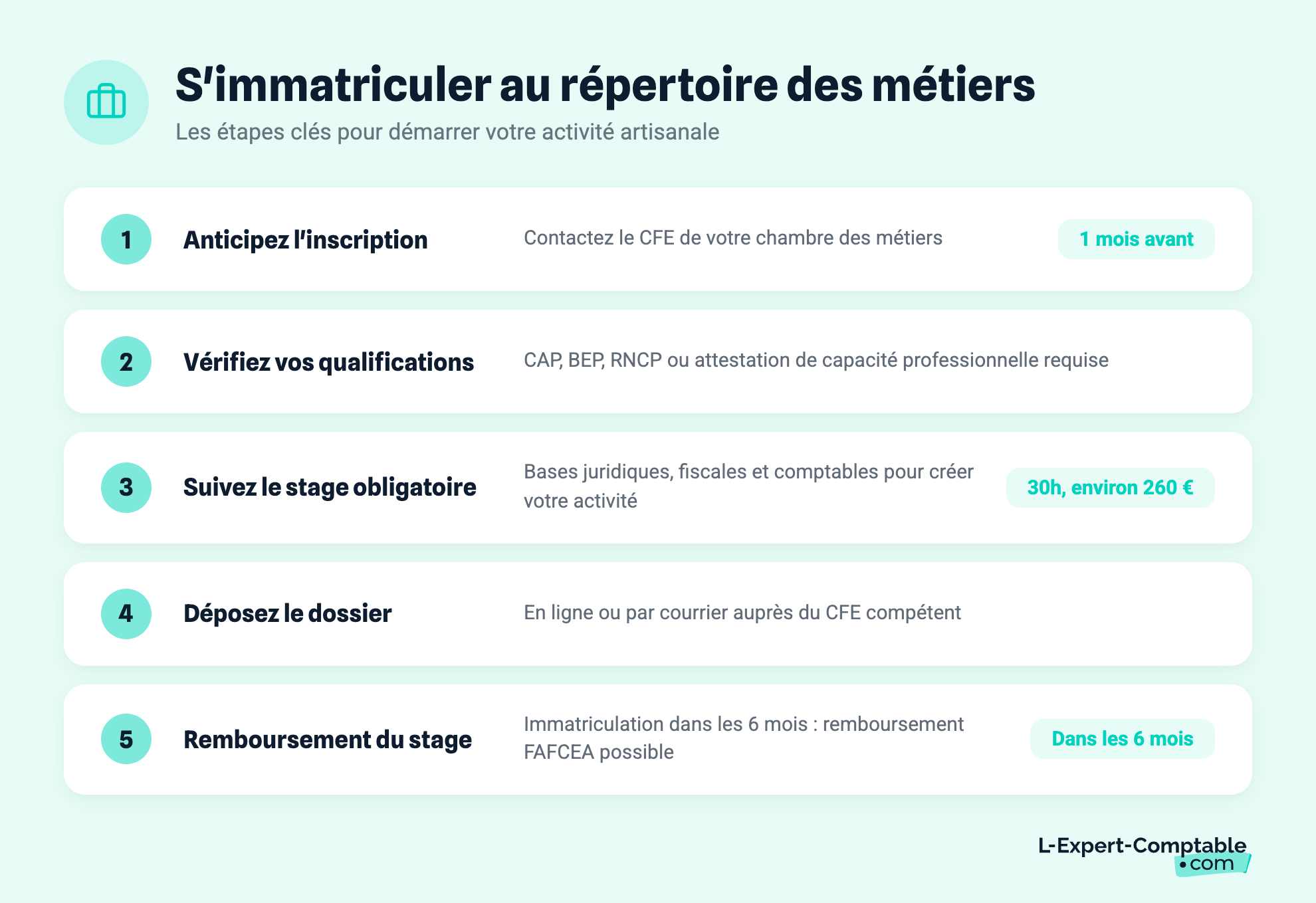 S'immatriculer au répertoire des métiers