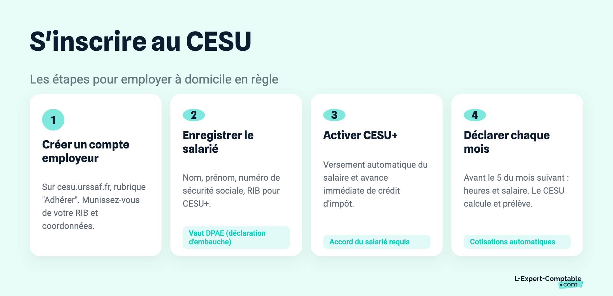 S'inscrire au CESU