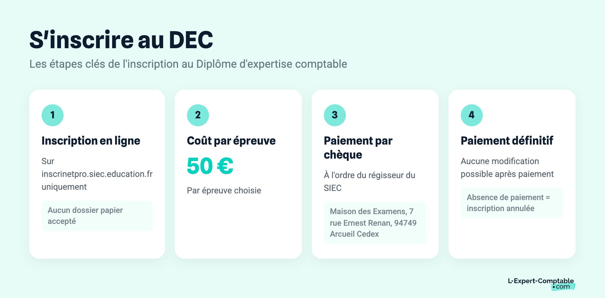 S'inscrire au DEC