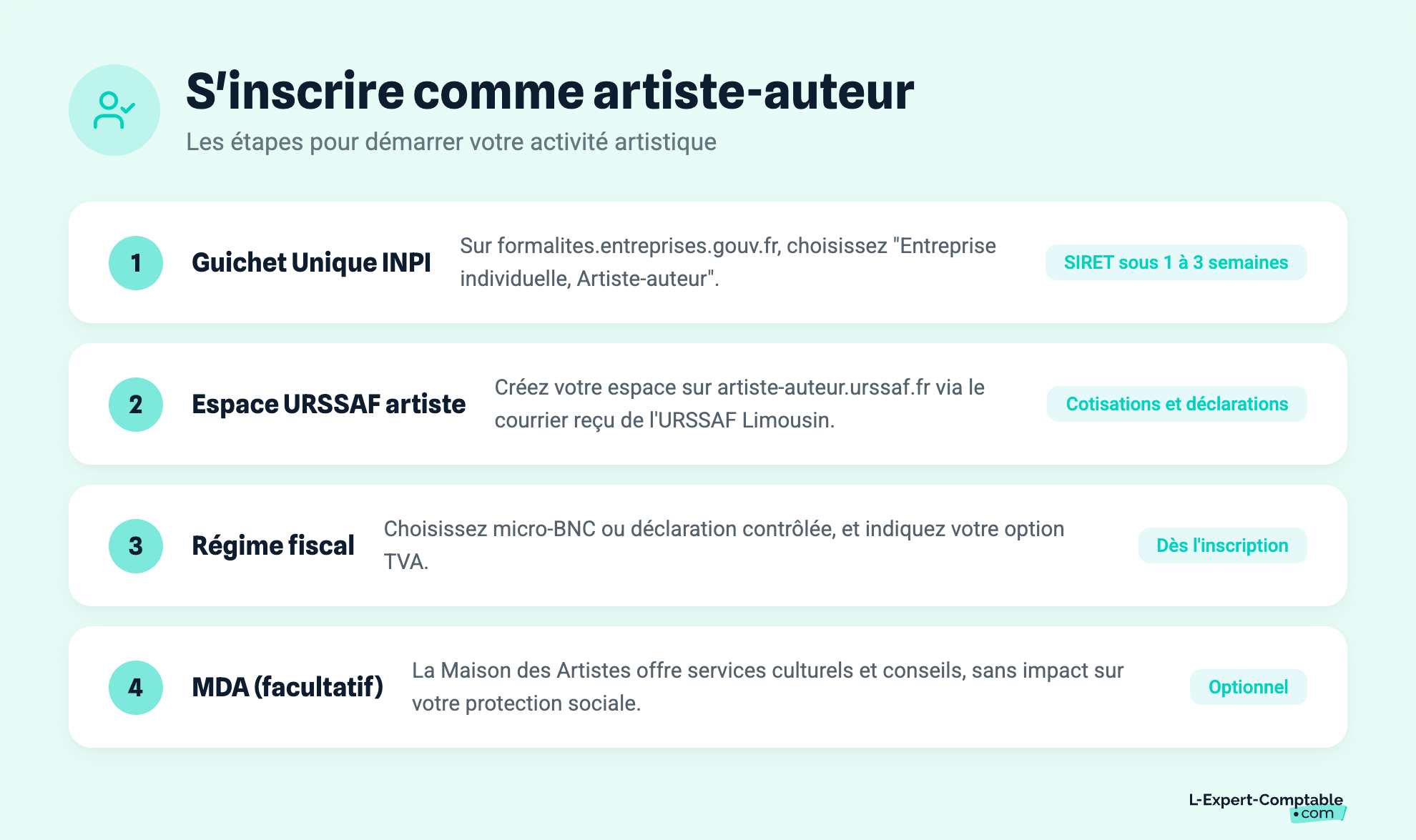 S'inscrire comme artiste-auteur