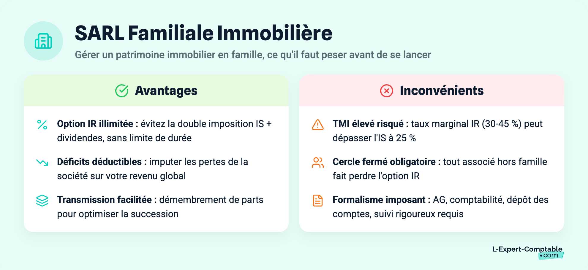 SARL Familiale Immobilière