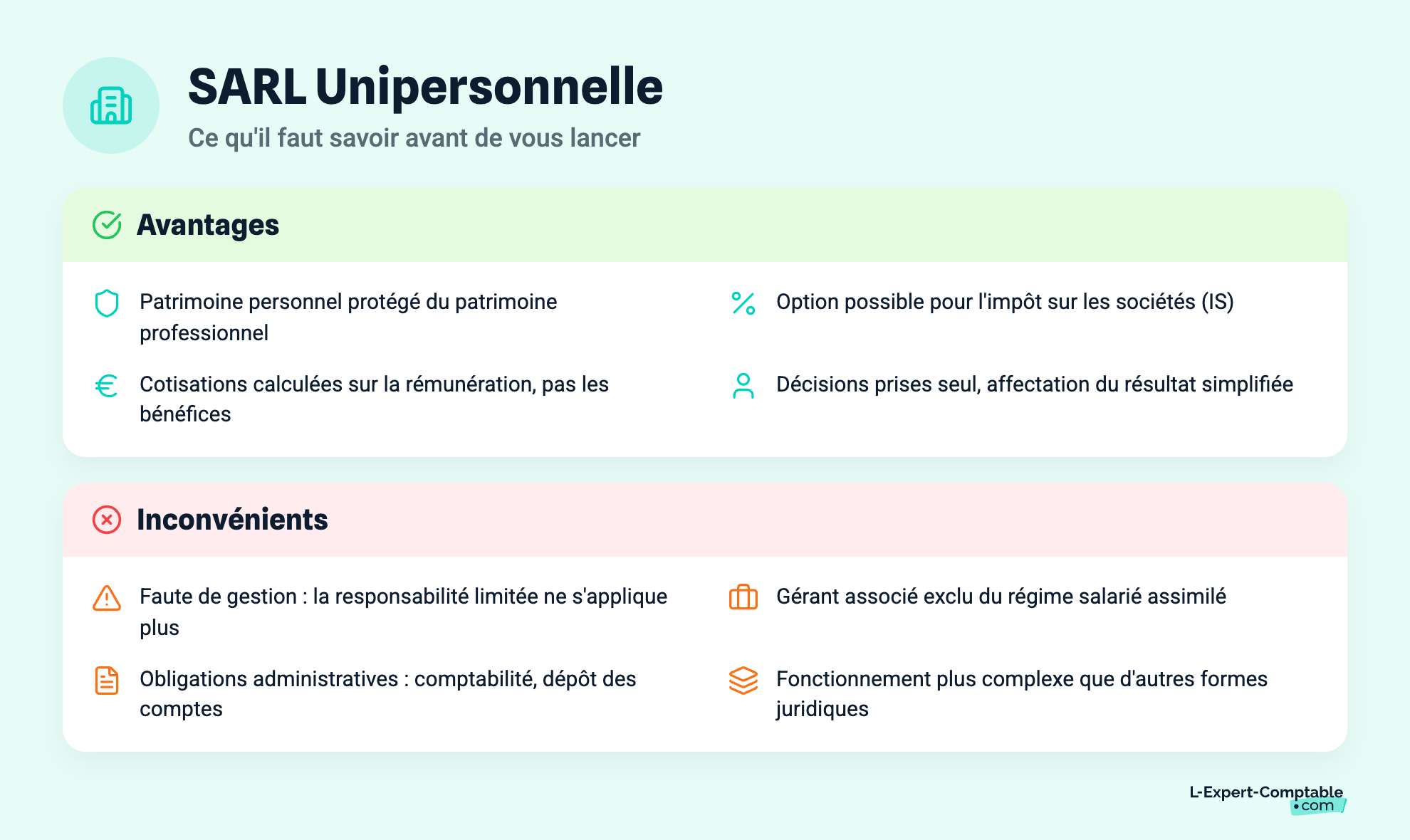 SARL Unipersonnelle