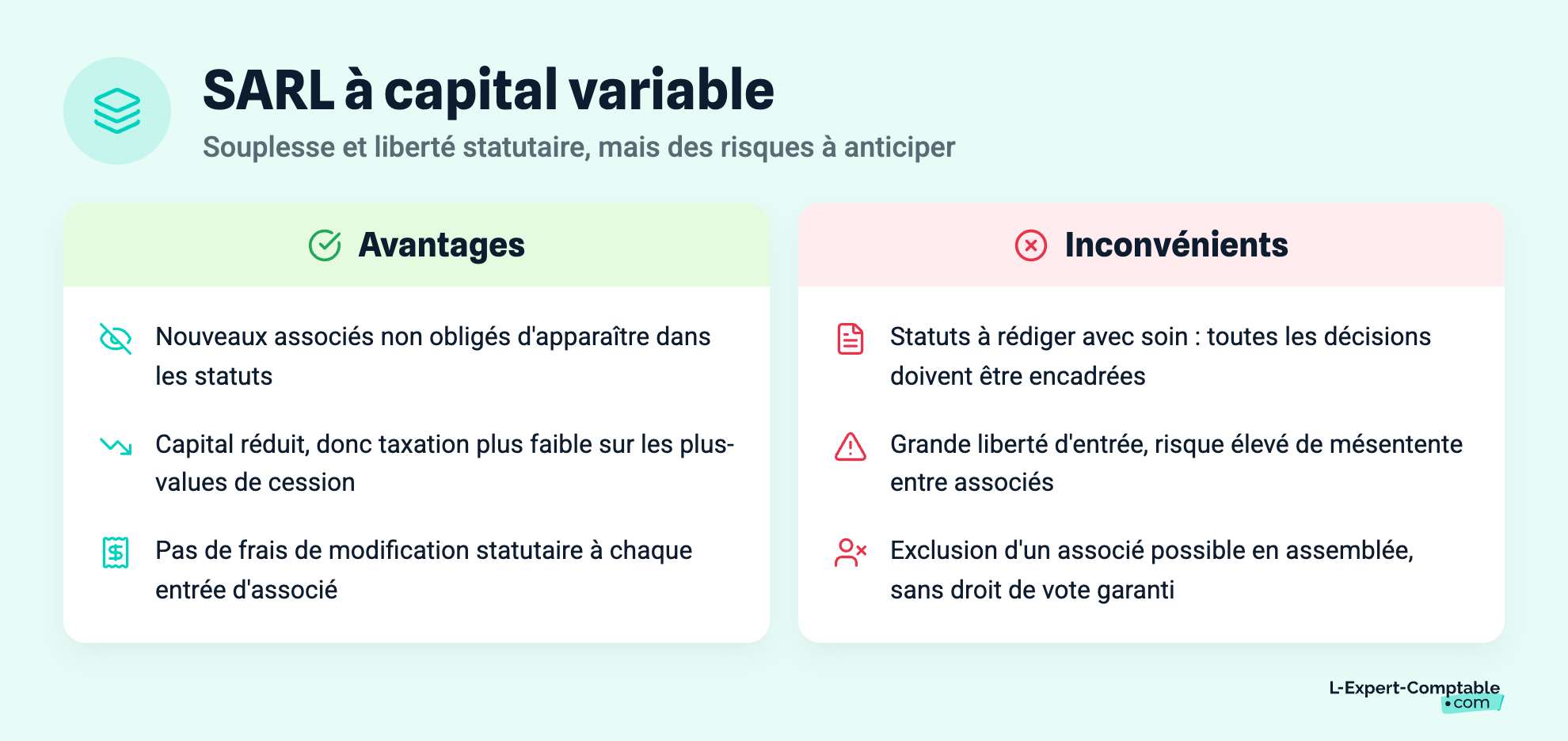 SARL à capital variable