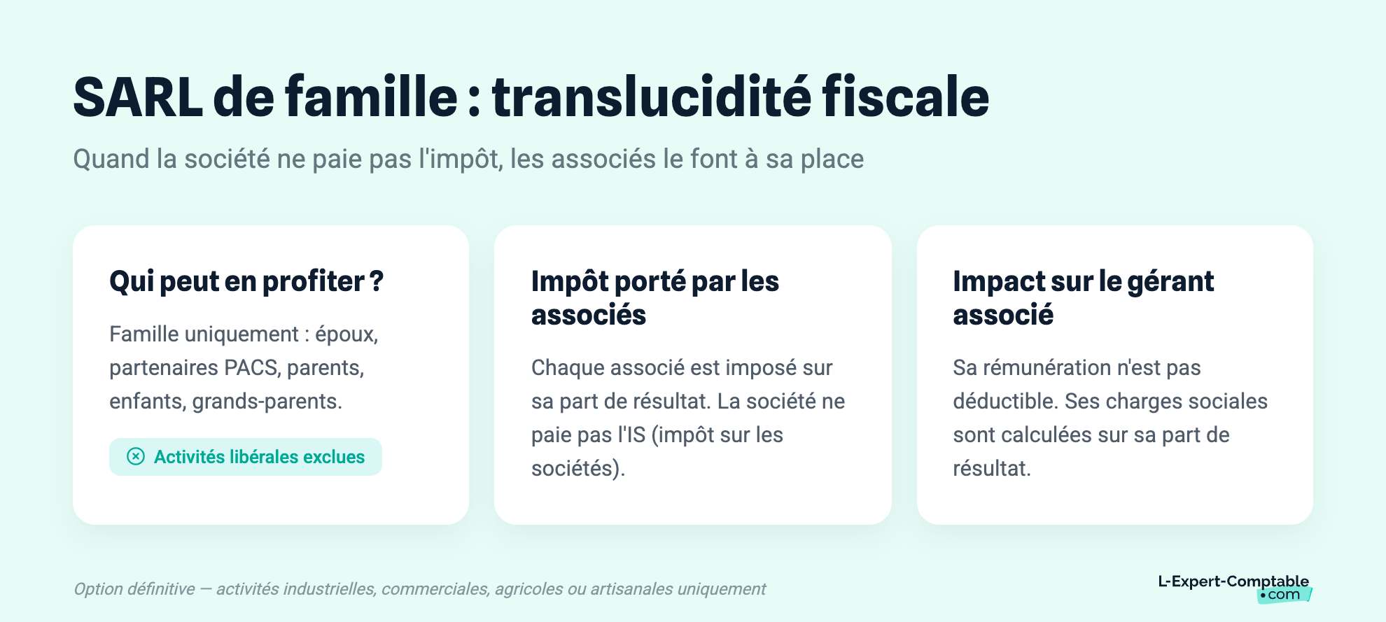 SARL de famille : translucidité fiscale
