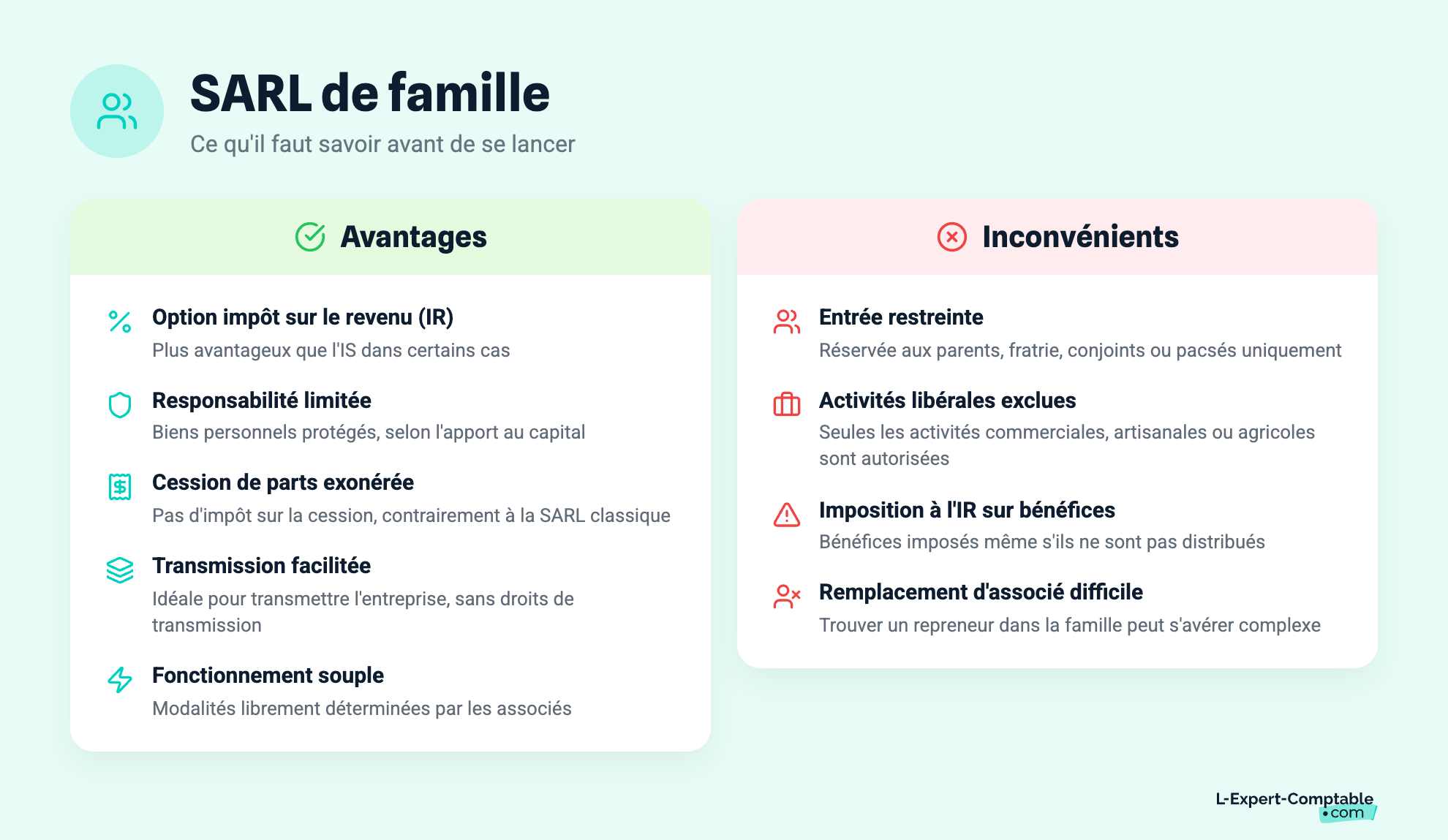 SARL de famille
