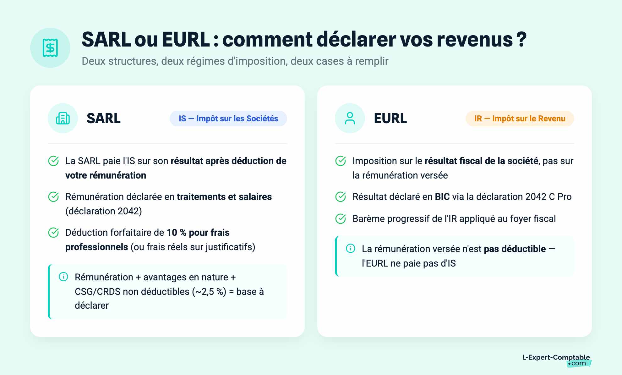 SARL ou EURL : comment déclarer vos revenus ?