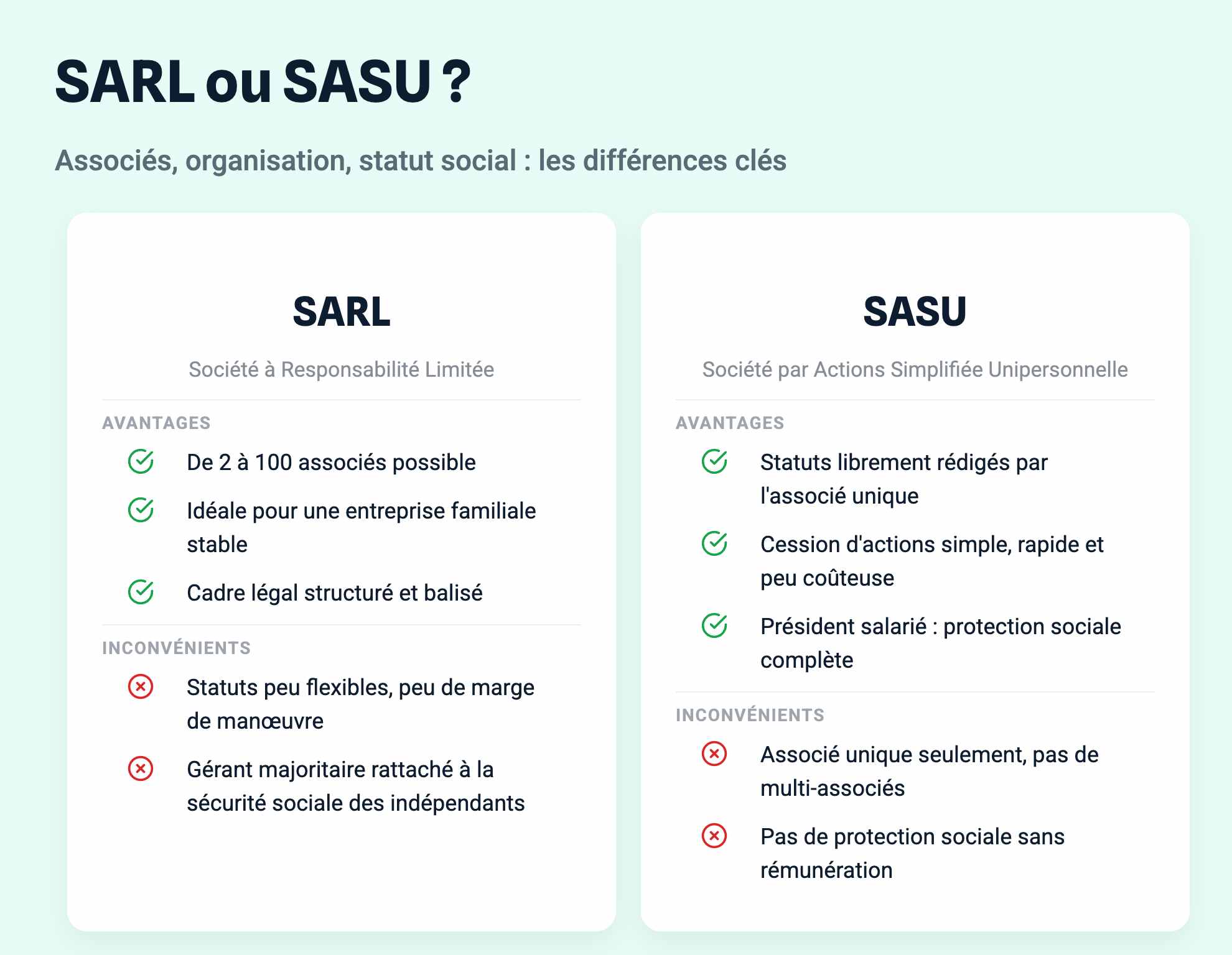 SARL ou SASU, les différences clés
