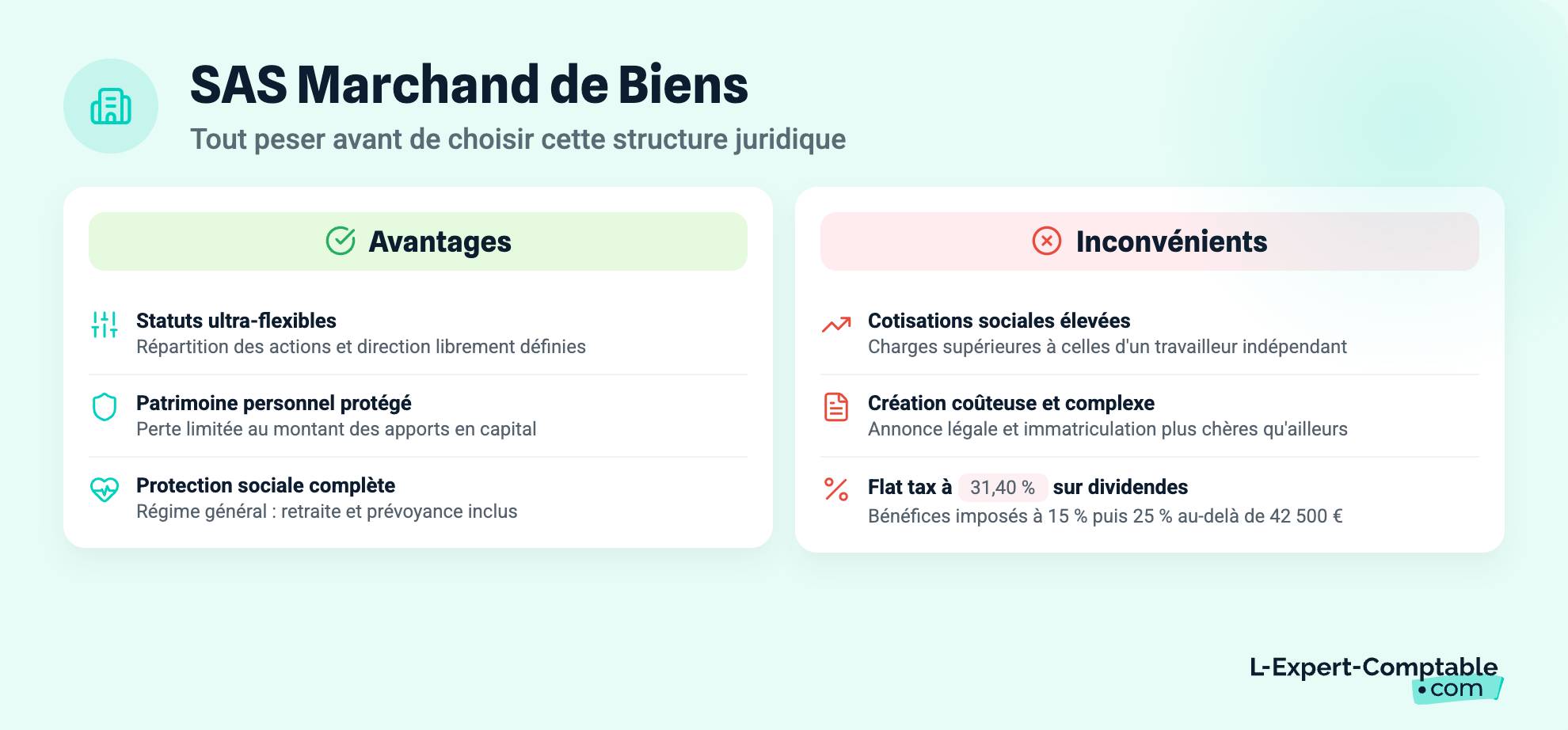SAS Marchand de Biens