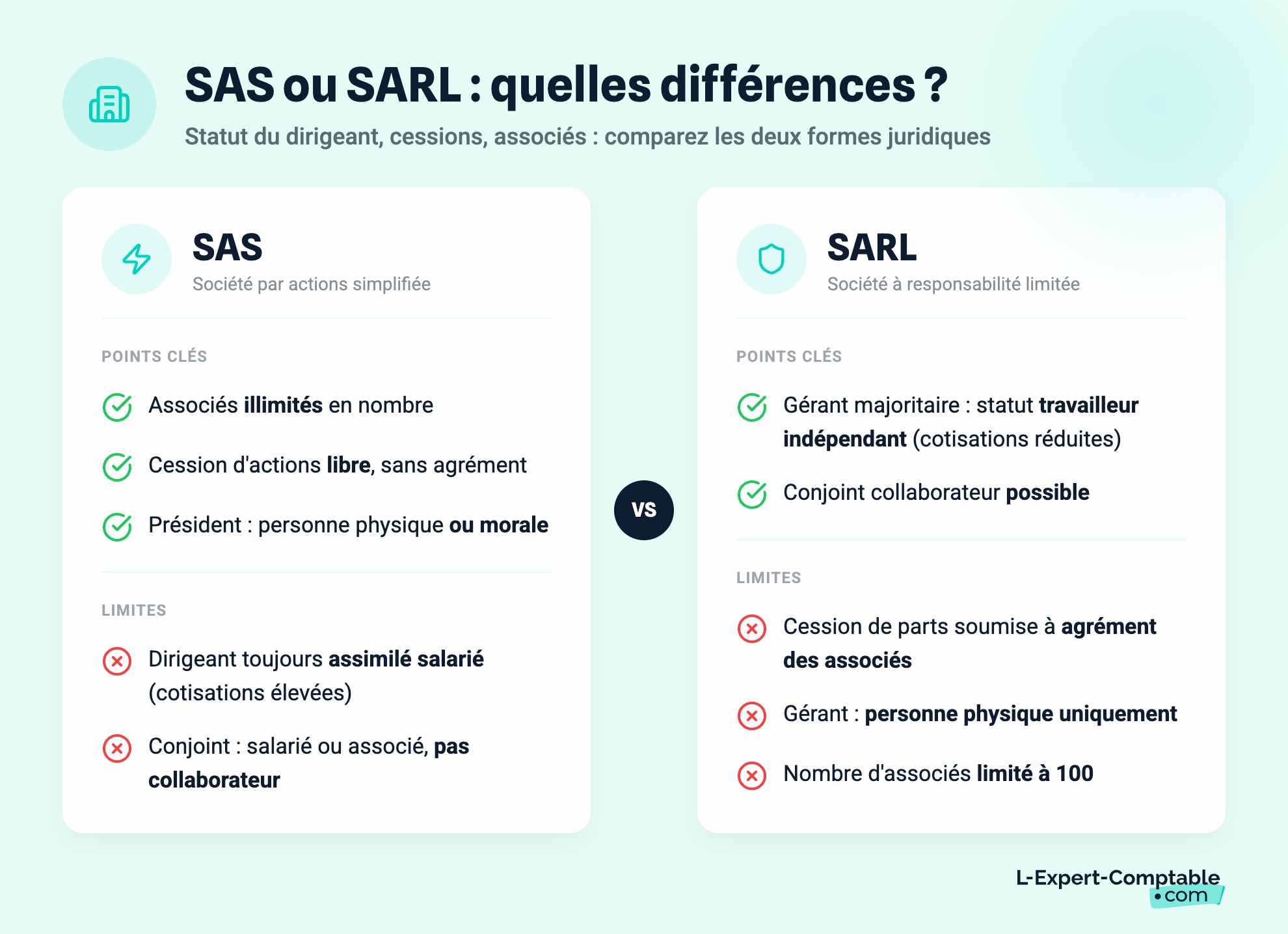 SAS ou SARL : quelles différences ?