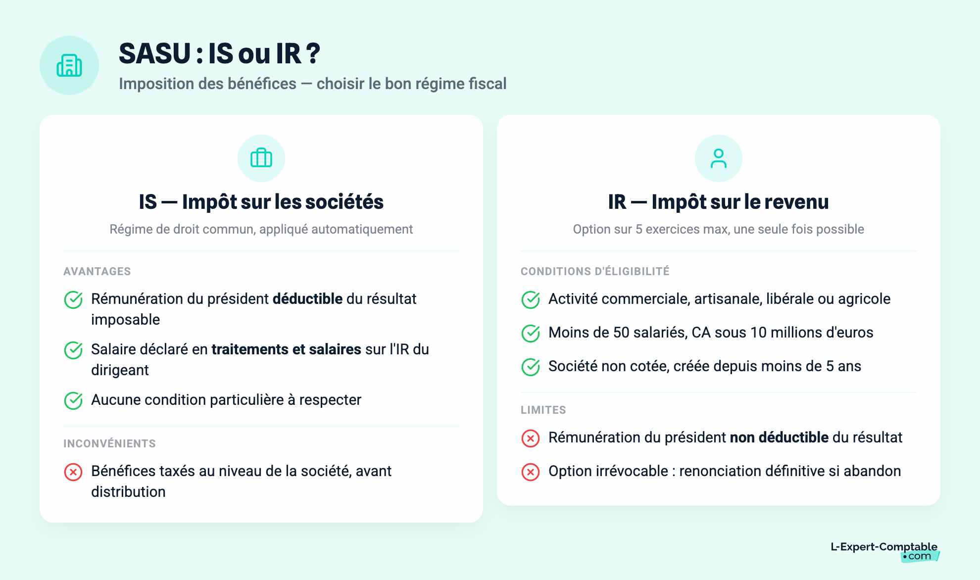 SASU : IS ou IR ?