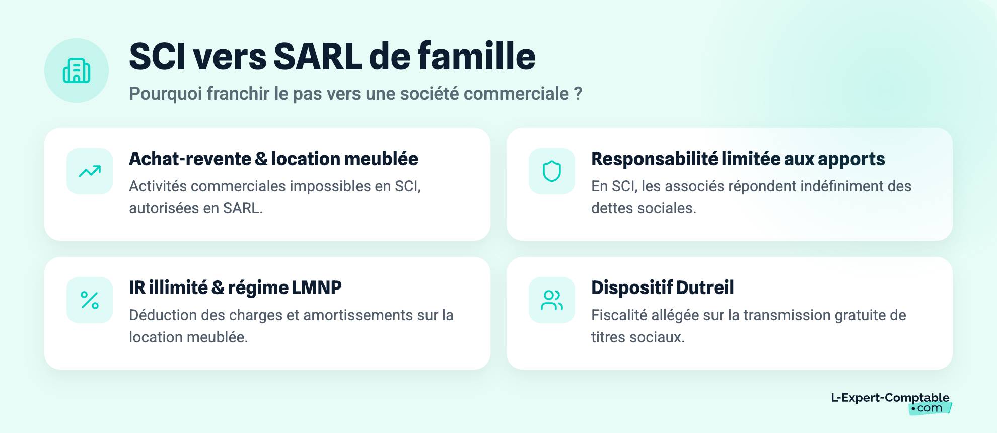 SCI vers SARL de famille